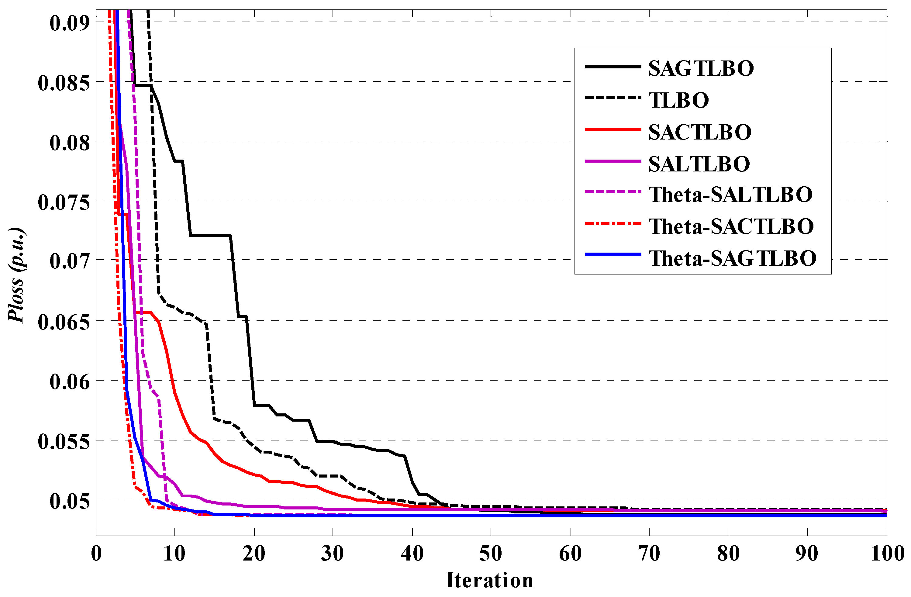 Energies 15 02759 g003 550