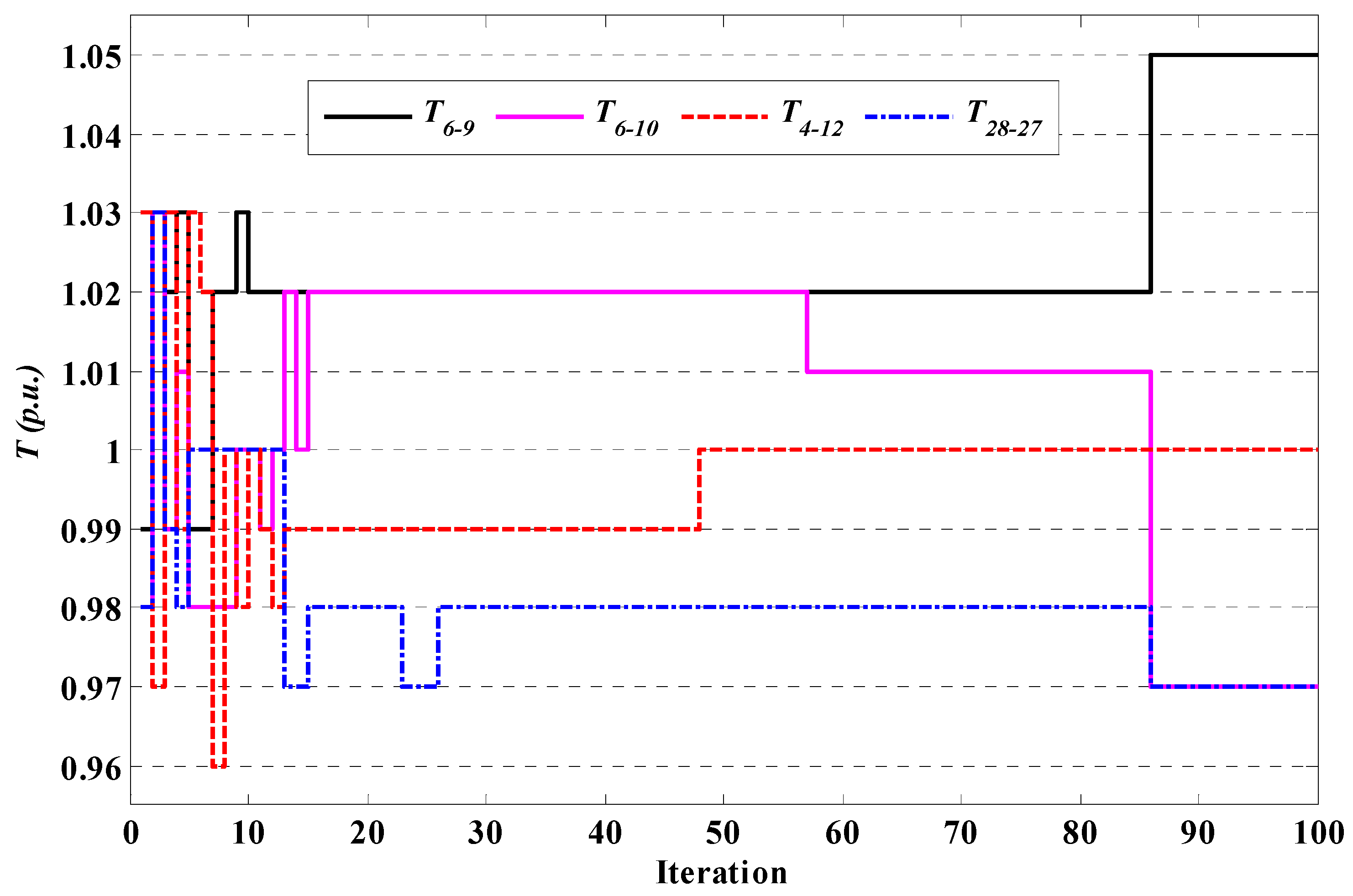 Energies 15 02759 g005 550