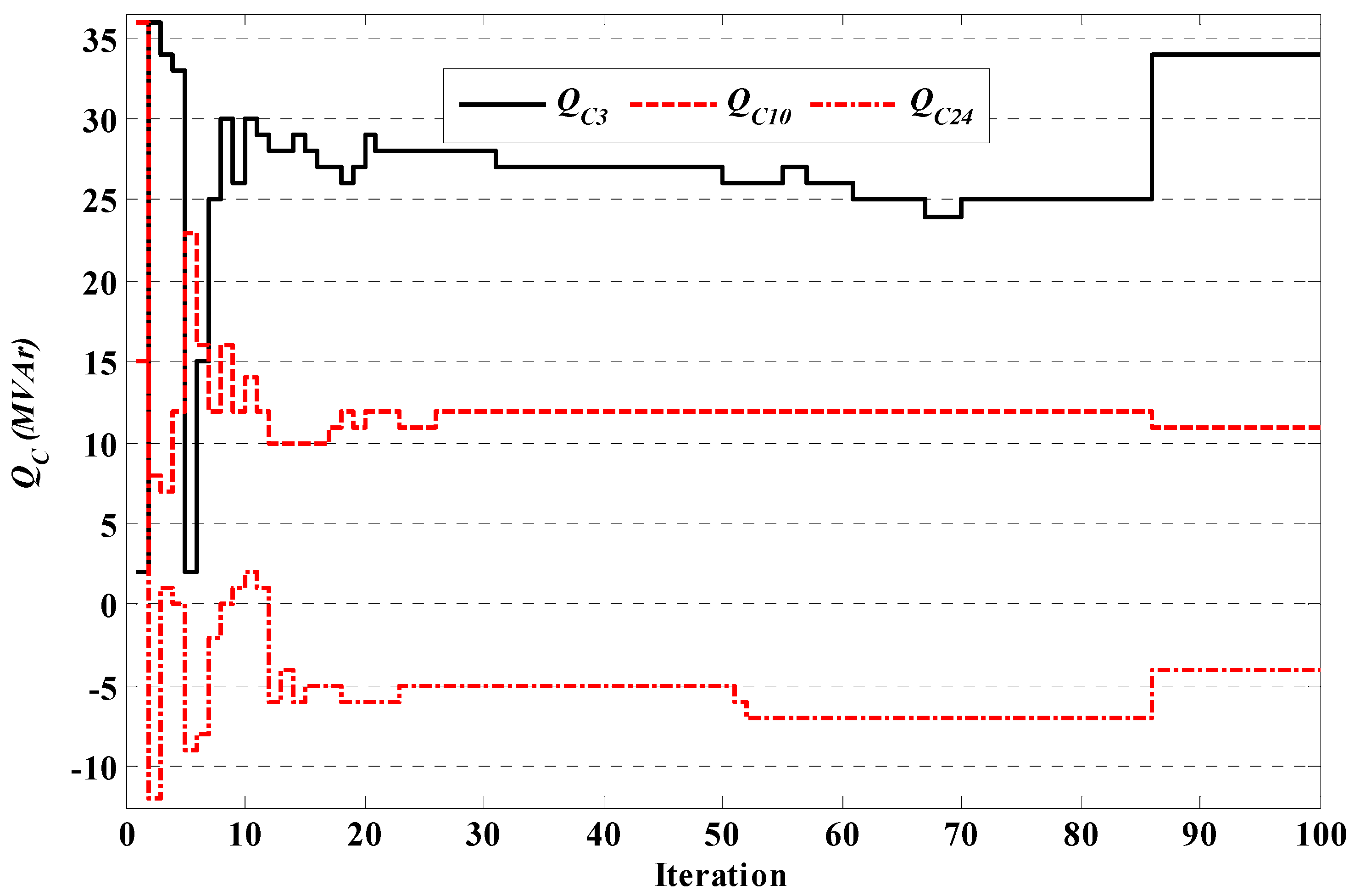 Energies 15 02759 g006 550