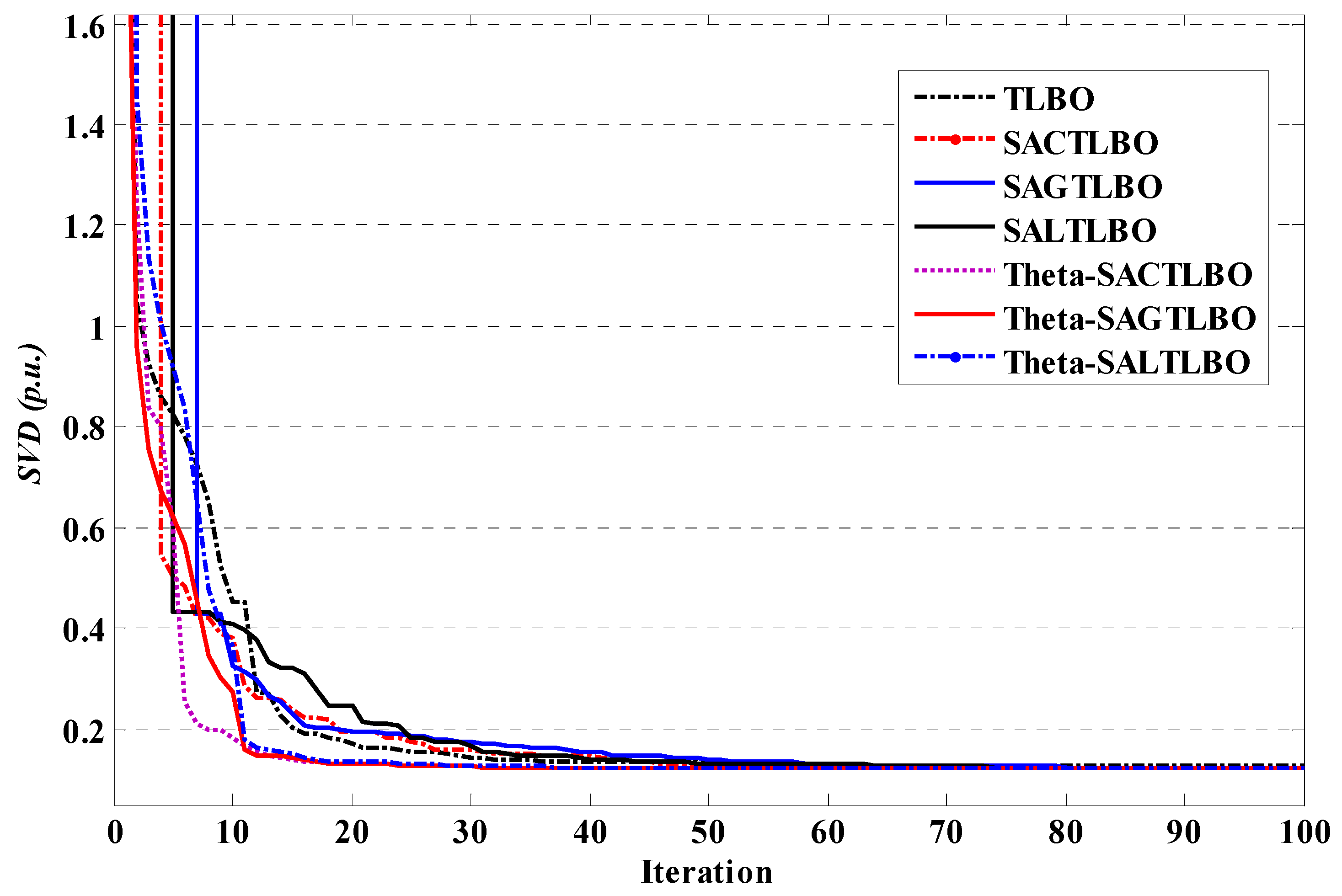 Energies 15 02759 g007 550