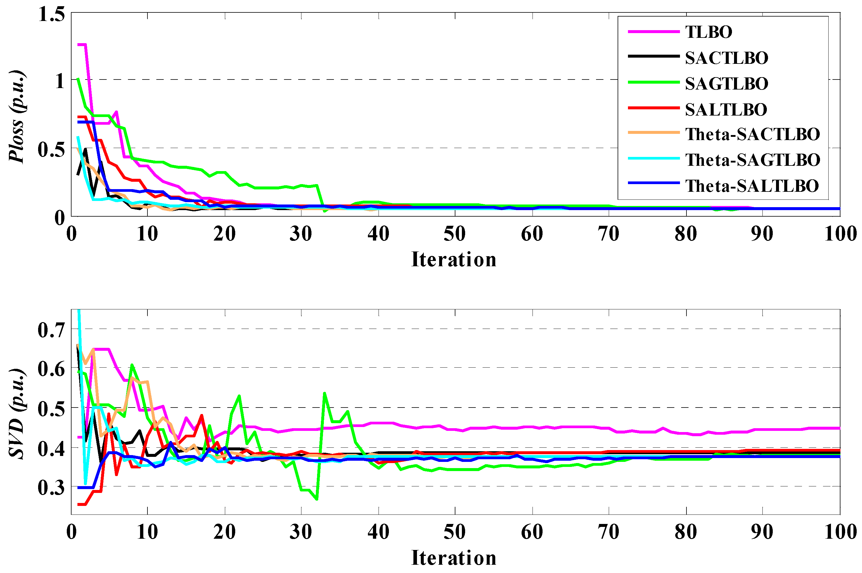Energies 15 02759 g008 550