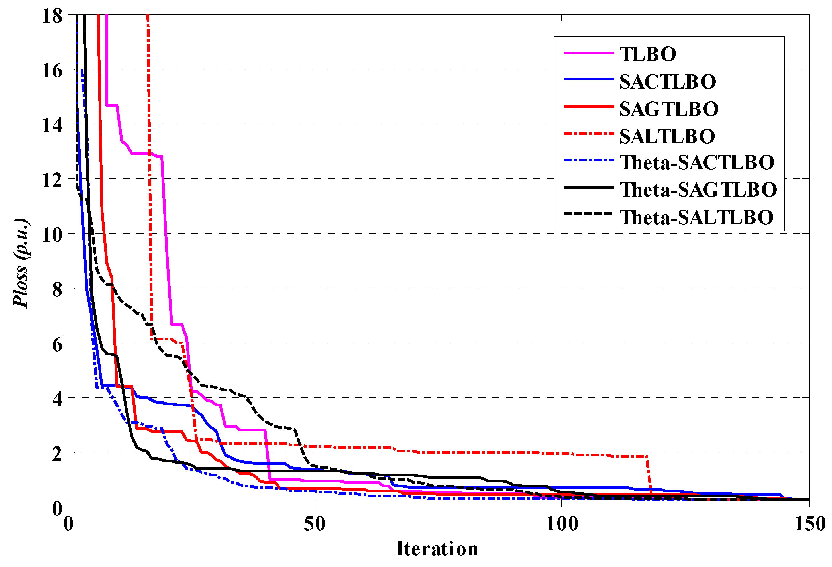 Energies 15 02759 g010 550
