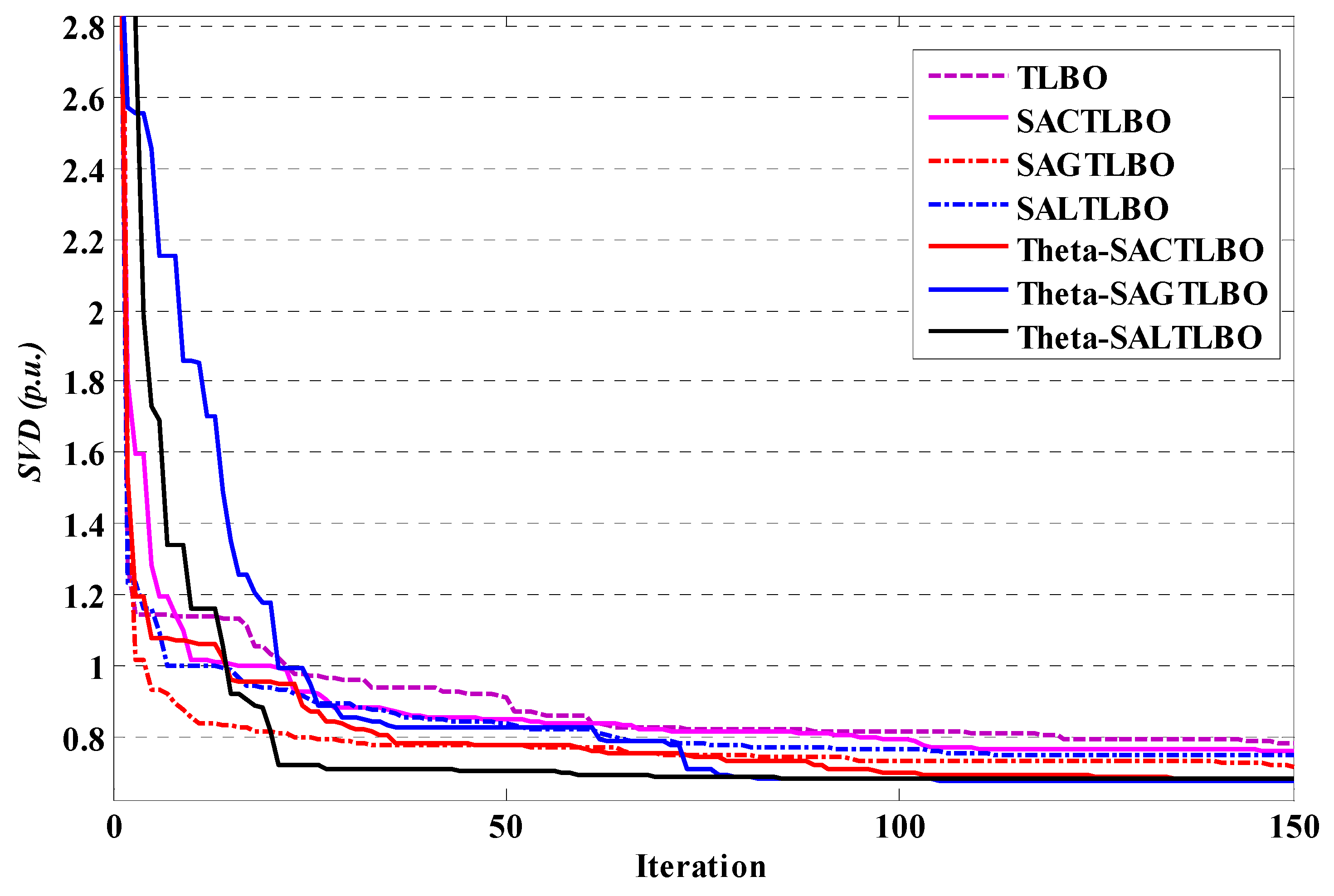 Energies 15 02759 g011 550