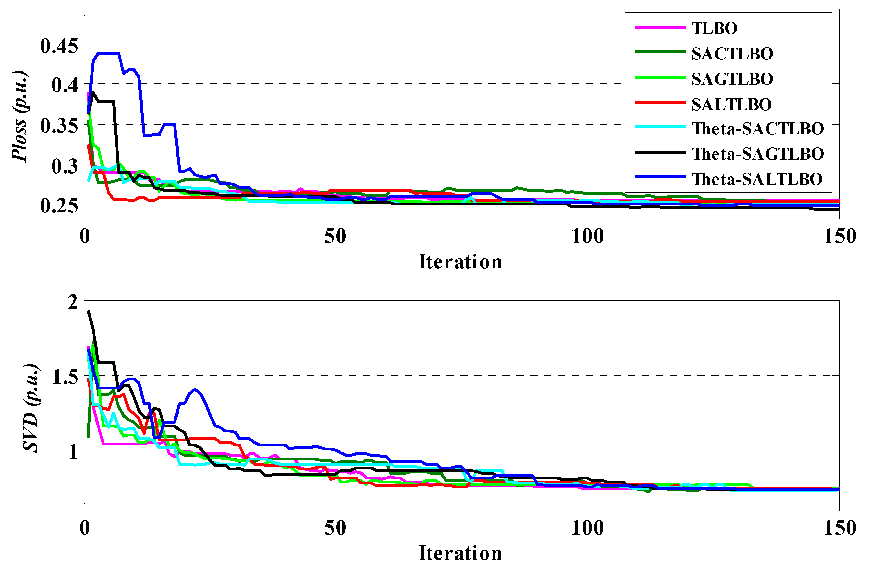 Energies 15 02759 g012 550