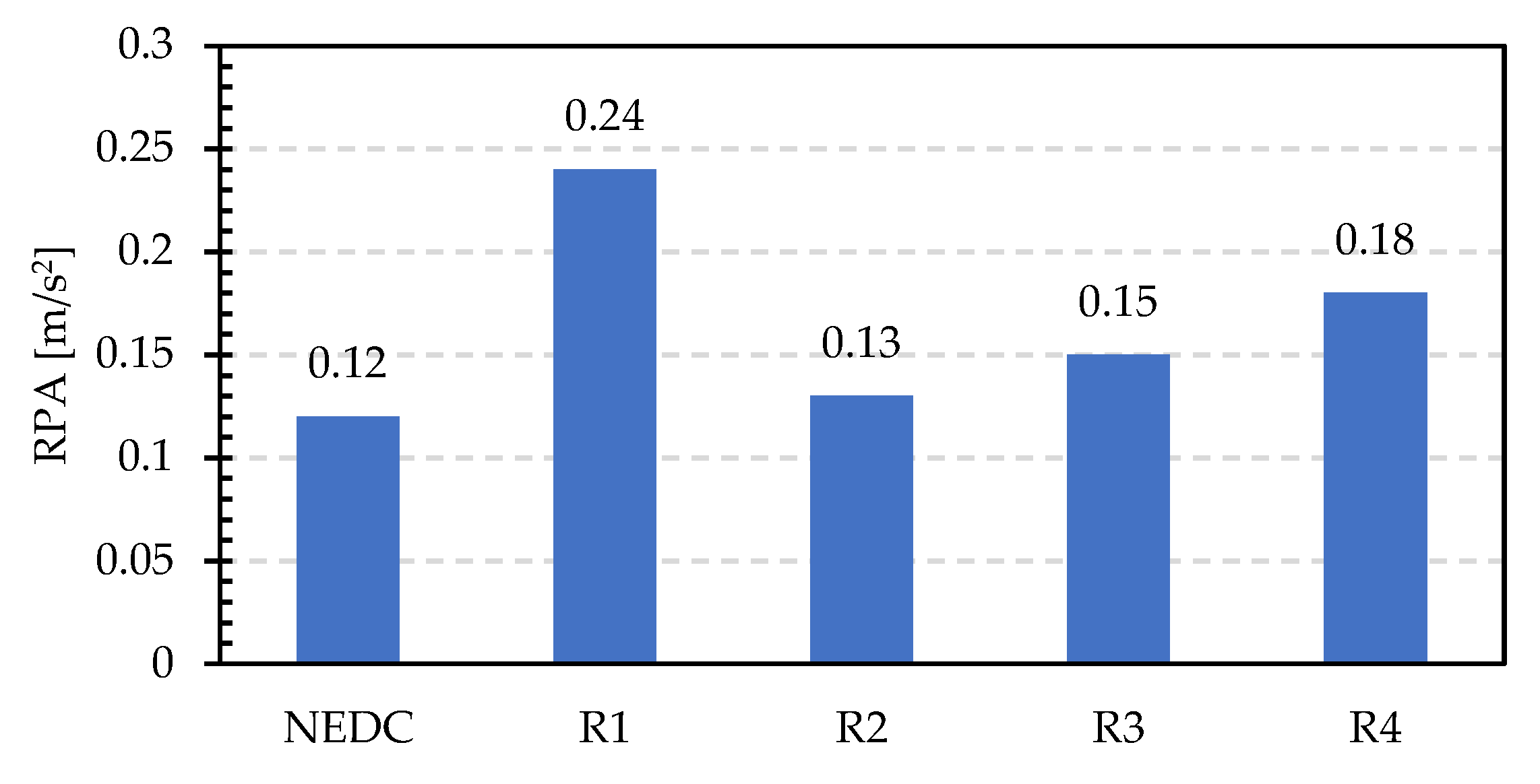 Energies 15 02760 g005