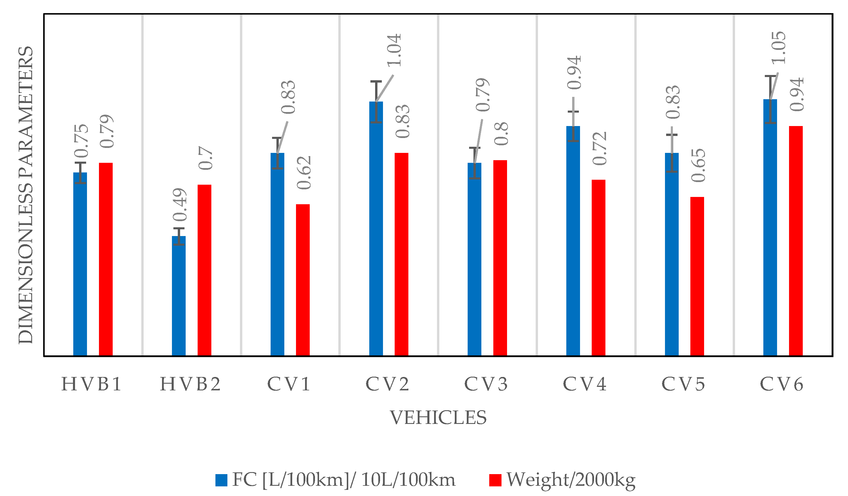 Energies 15 02760 g006