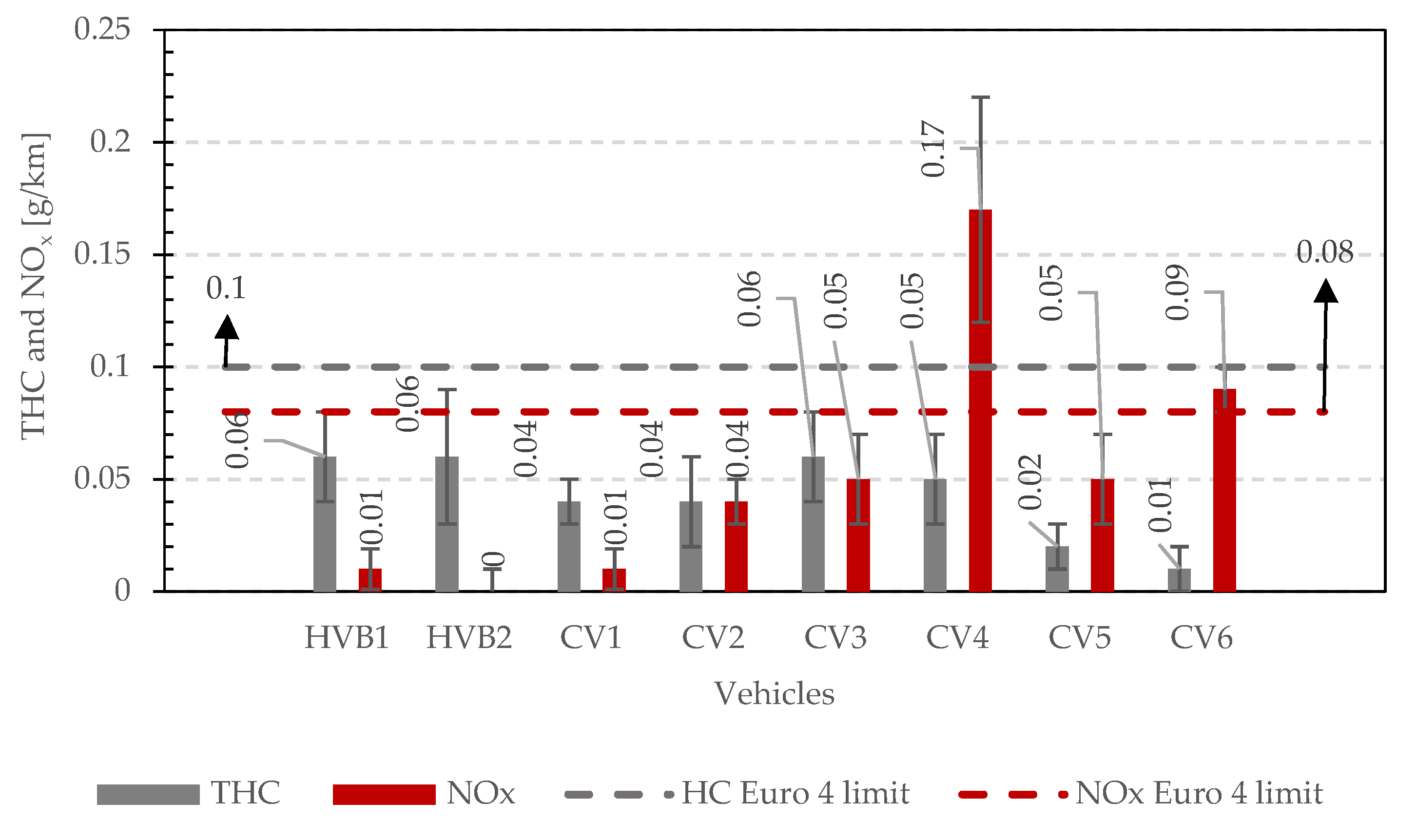 Energies 15 02760 g009
