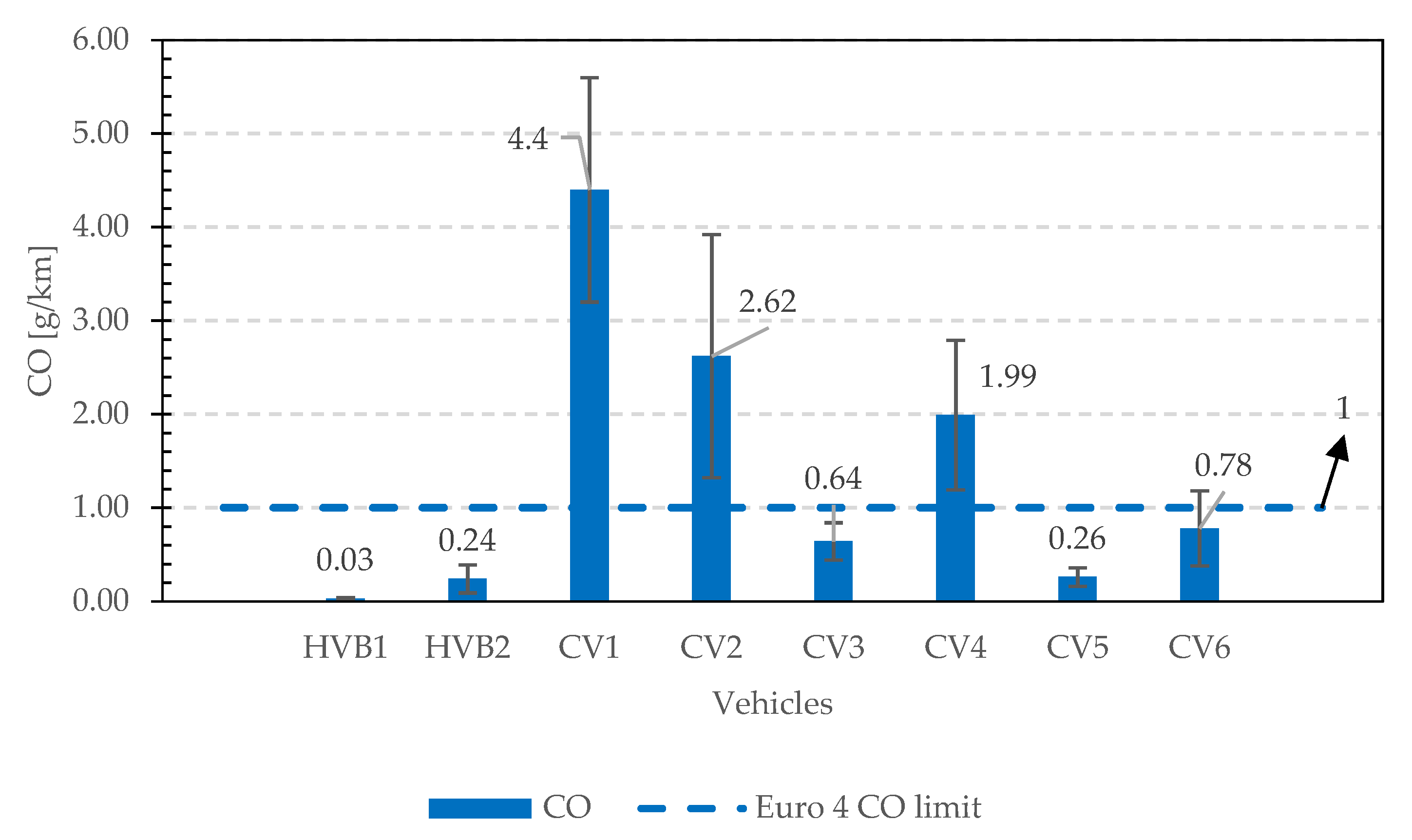 Energies 15 02760 g010
