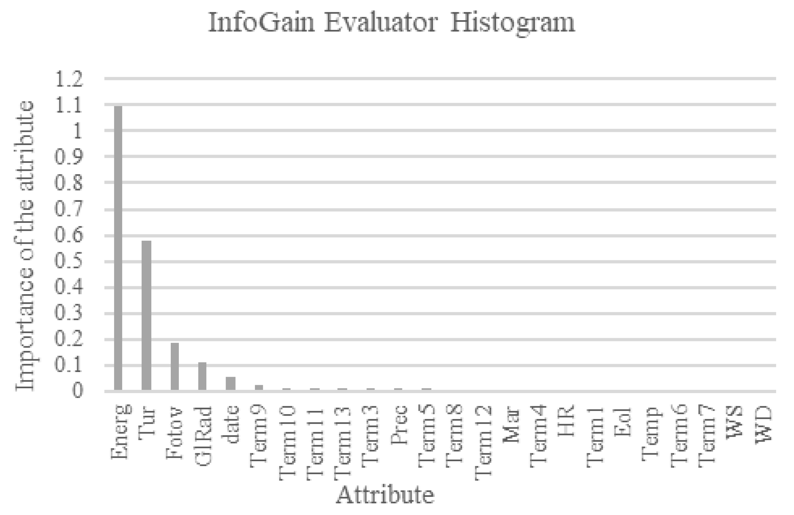 Energies 15 02761 g005