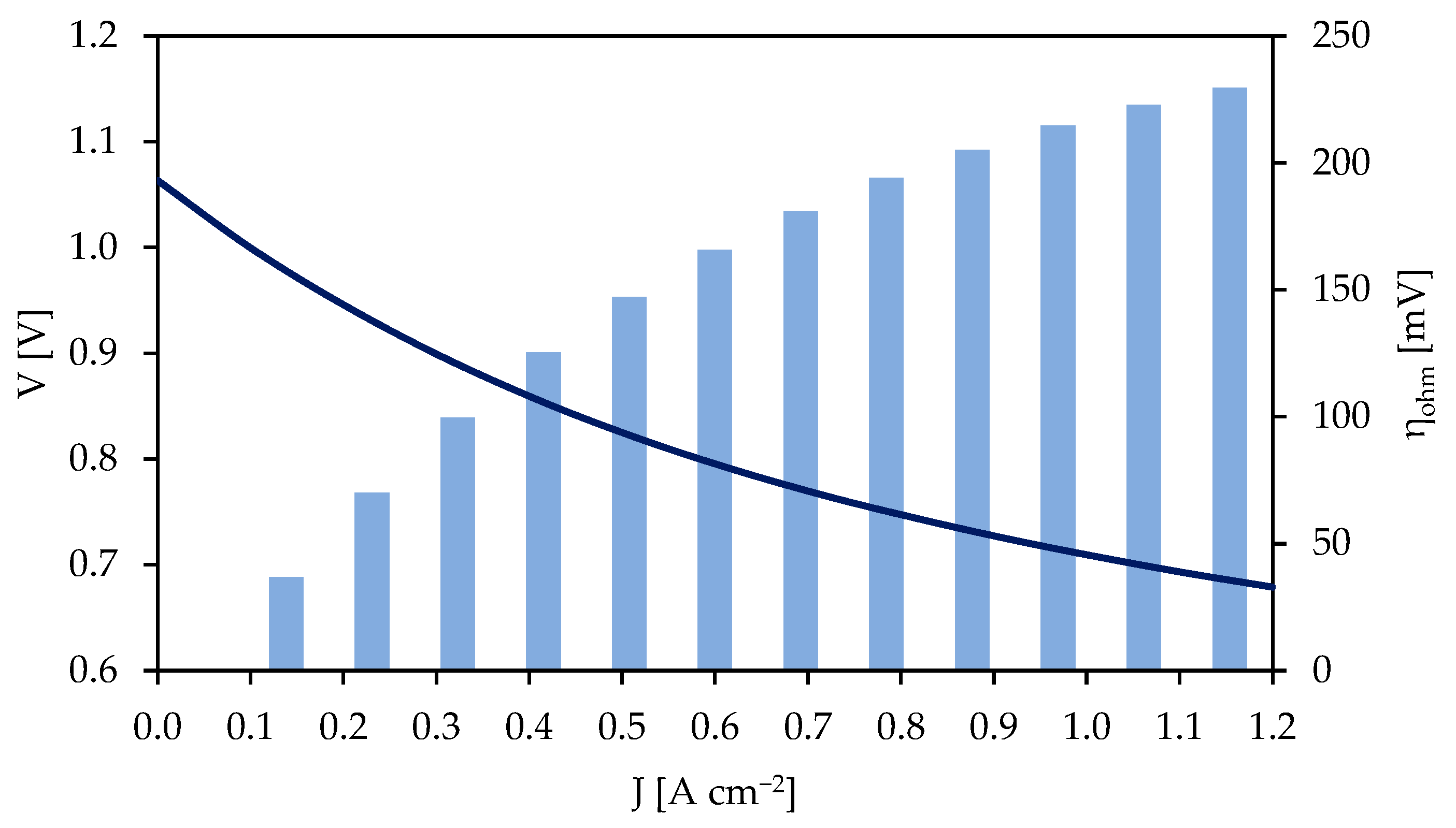 Energies 15 02762 g007