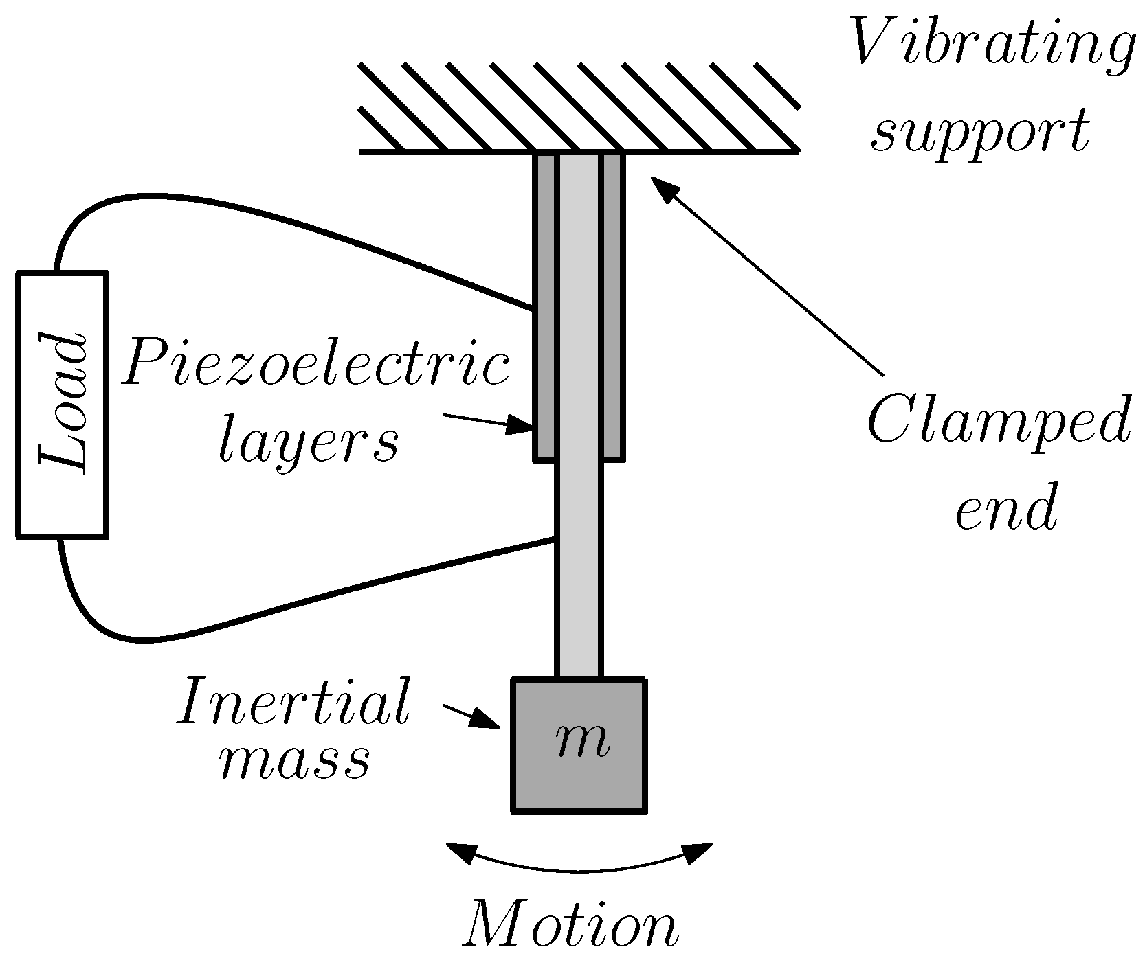 Energies 15 02764 g001 Energies 15 02764 g001