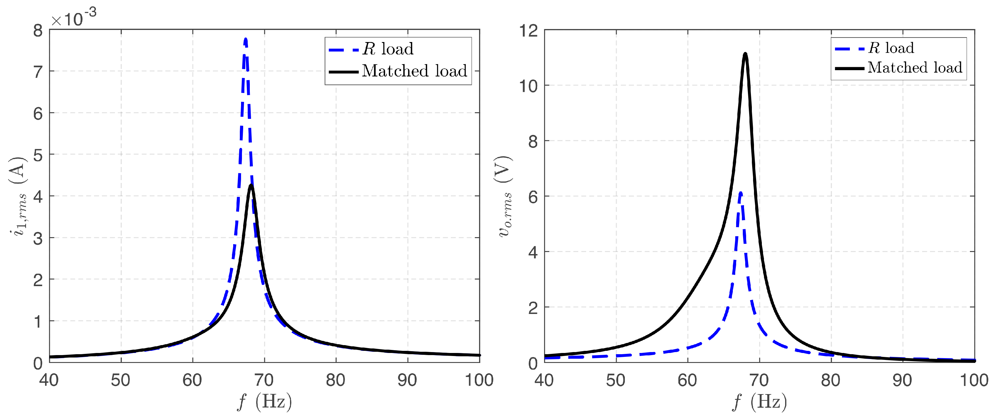 Energies 15 02764 g004 Energies 15 02764 g004