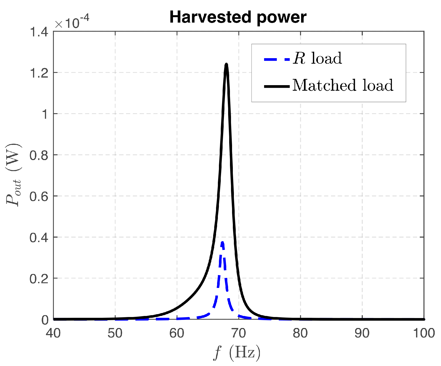 Energies 15 02764 g005 Energies 15 02764 g005