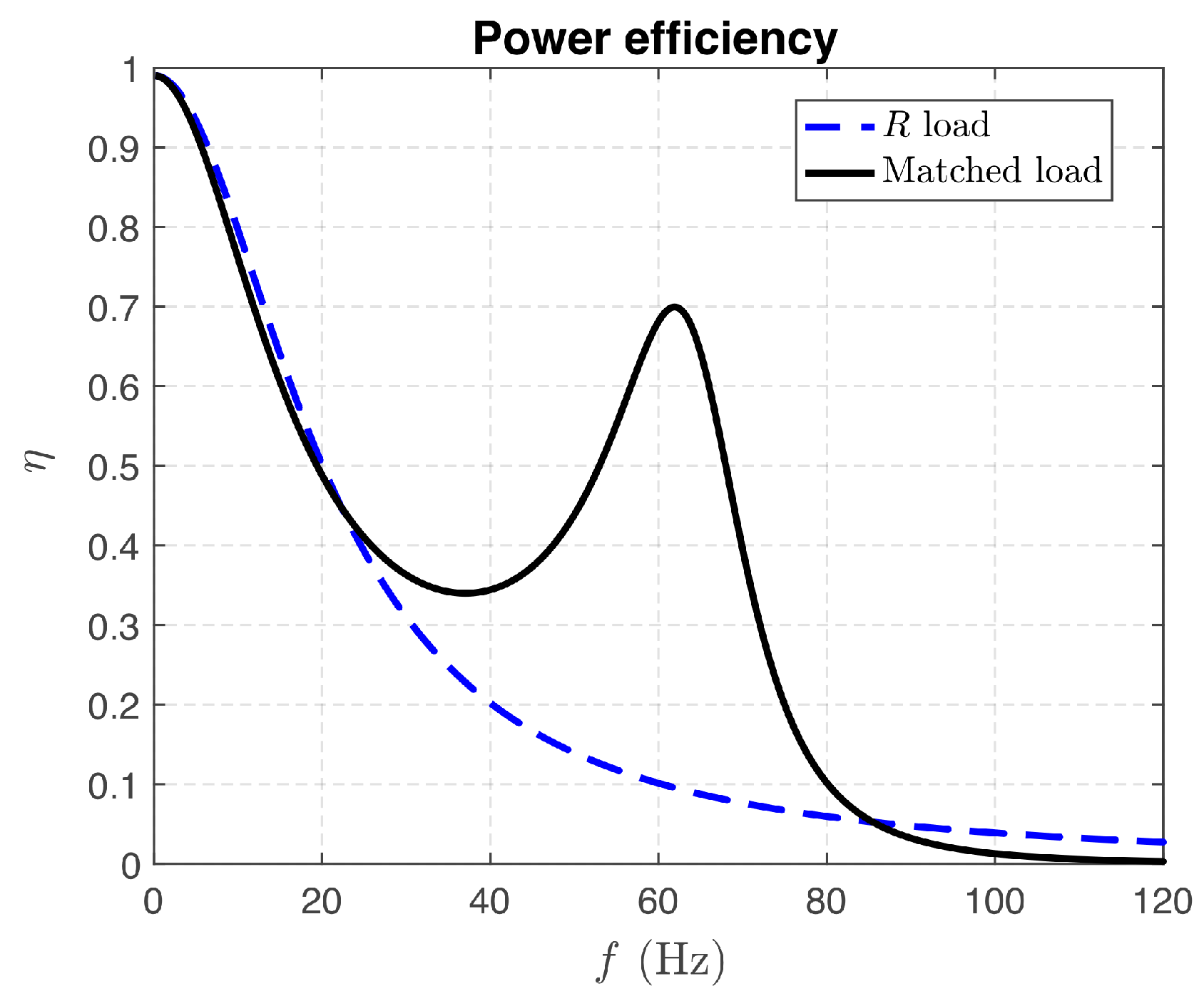 Energies 15 02764 g007 Energies 15 02764 g007