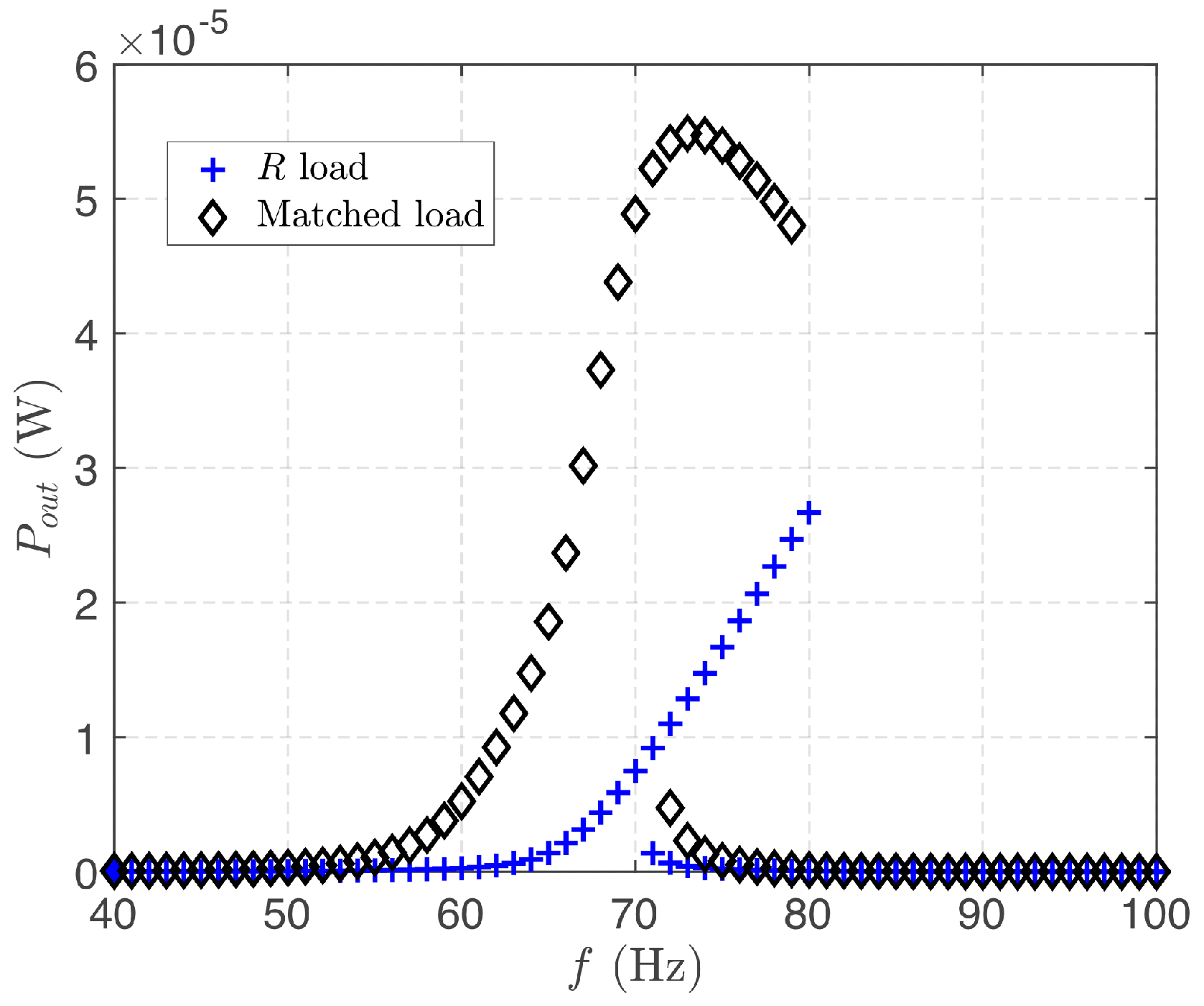 Energies 15 02764 g009 Energies 15 02764 g009