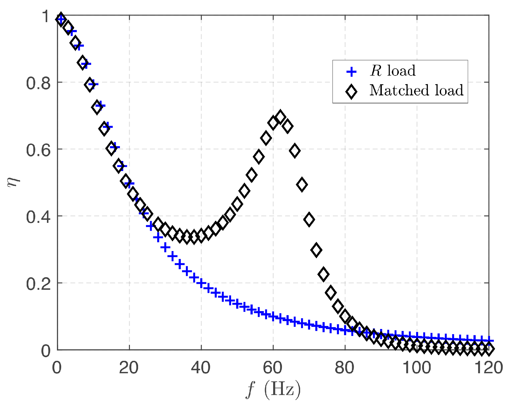 Energies 15 02764 g010 Energies 15 02764 g010