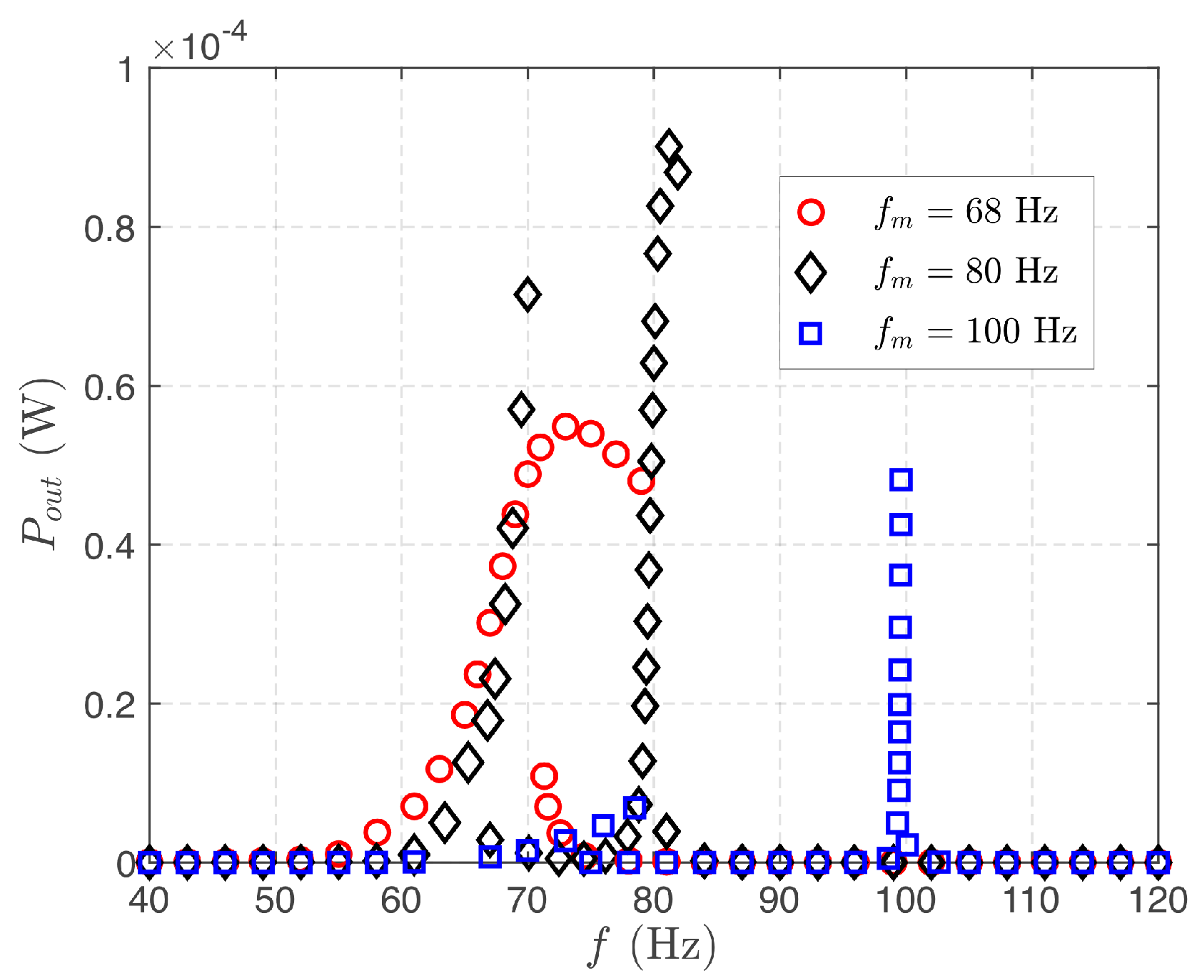 Energies 15 02764 g011 Energies 15 02764 g011