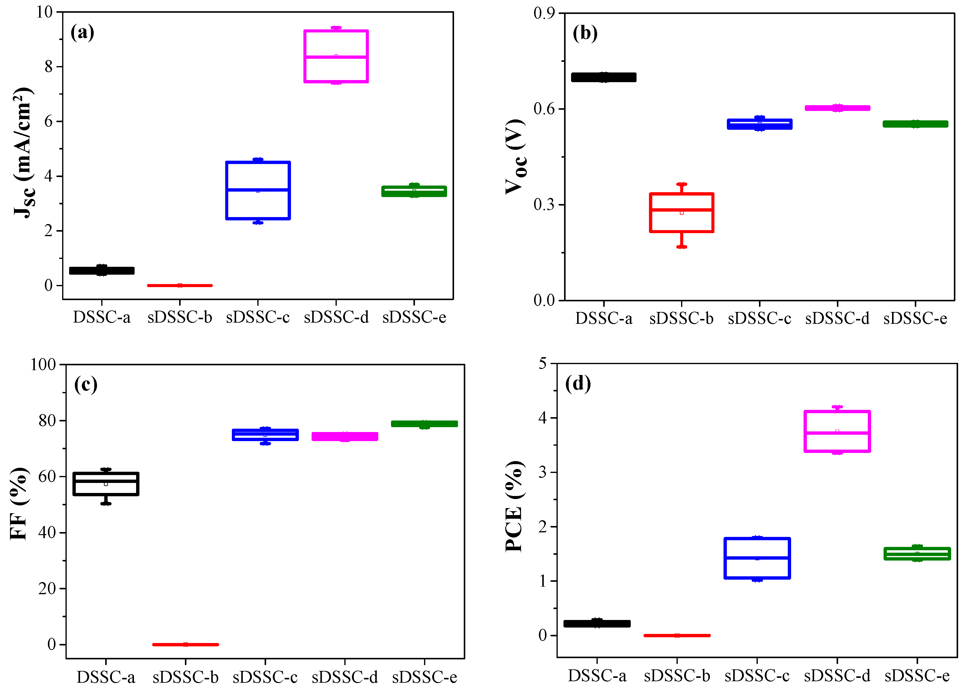 Energies 15 02765 g002