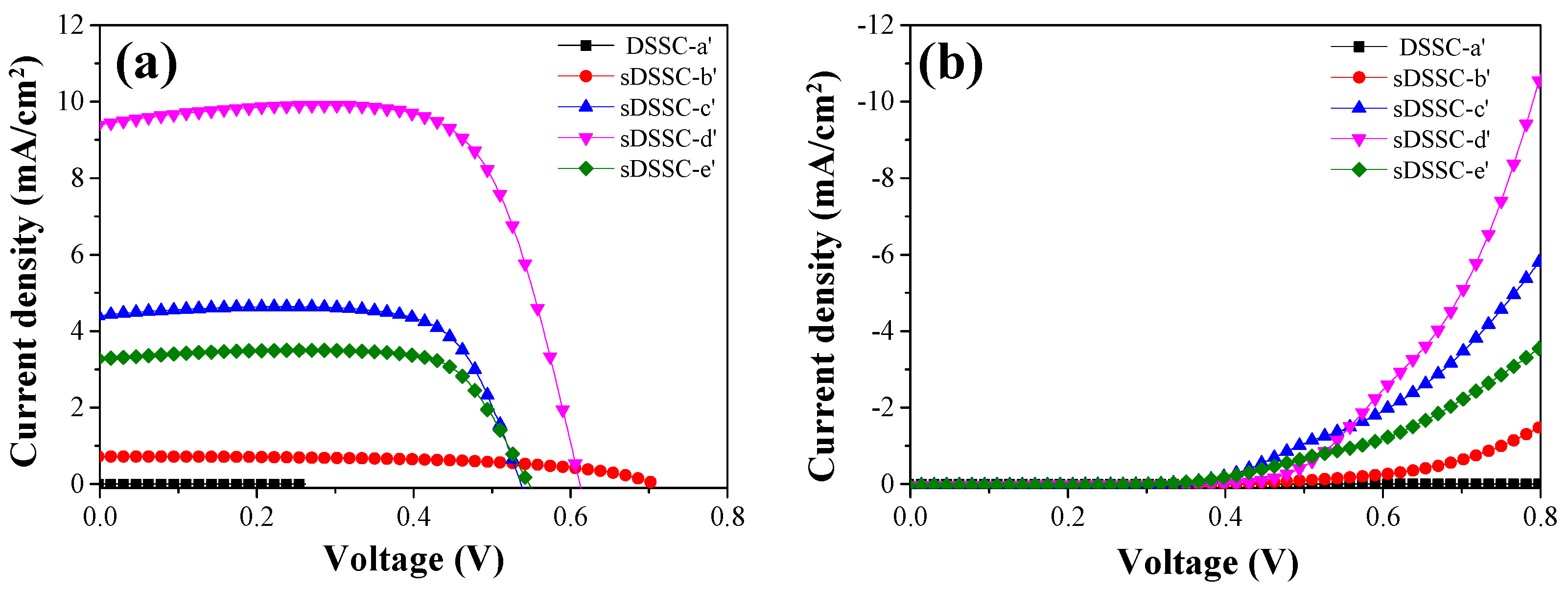 Energies 15 02765 g003