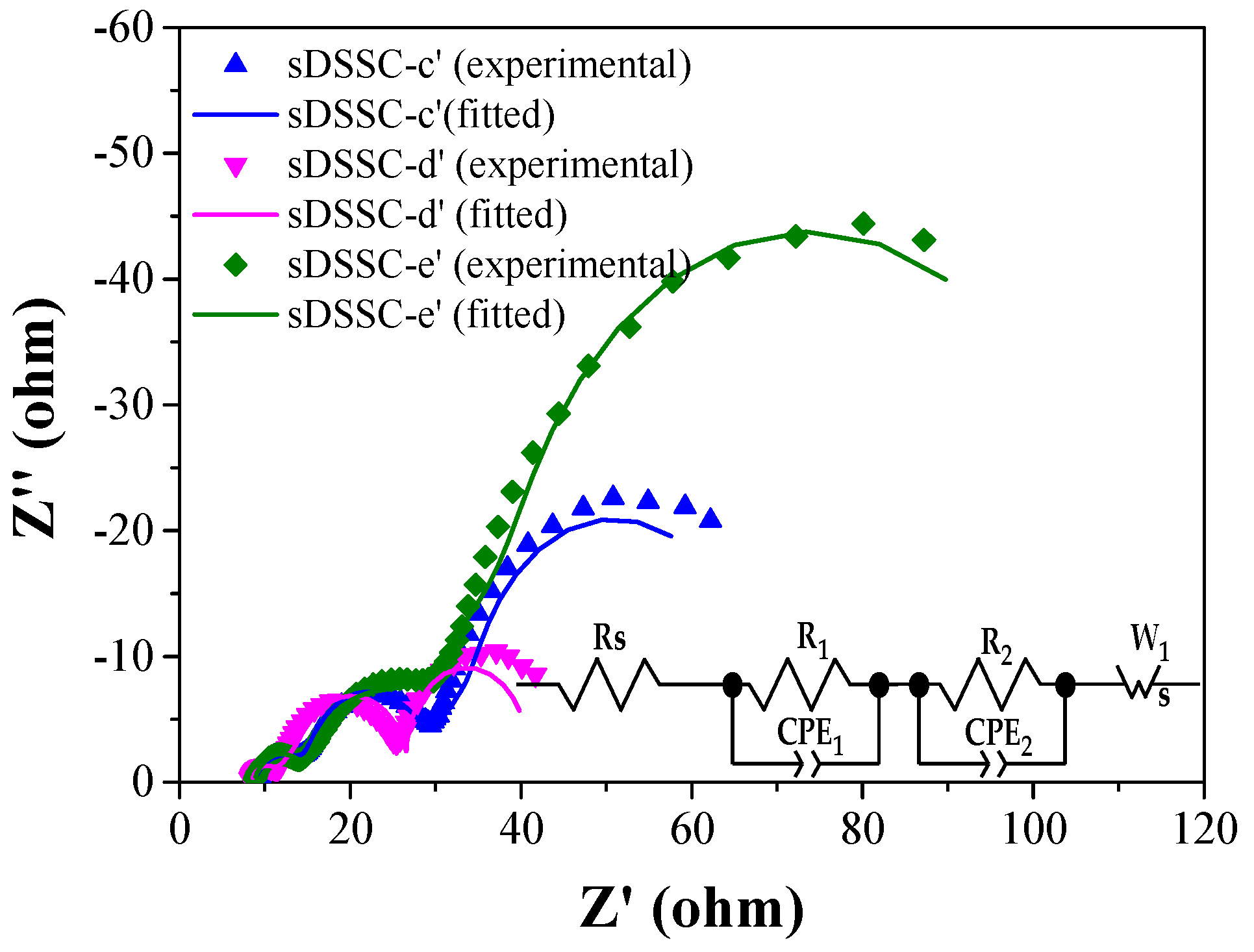 Energies 15 02765 g005