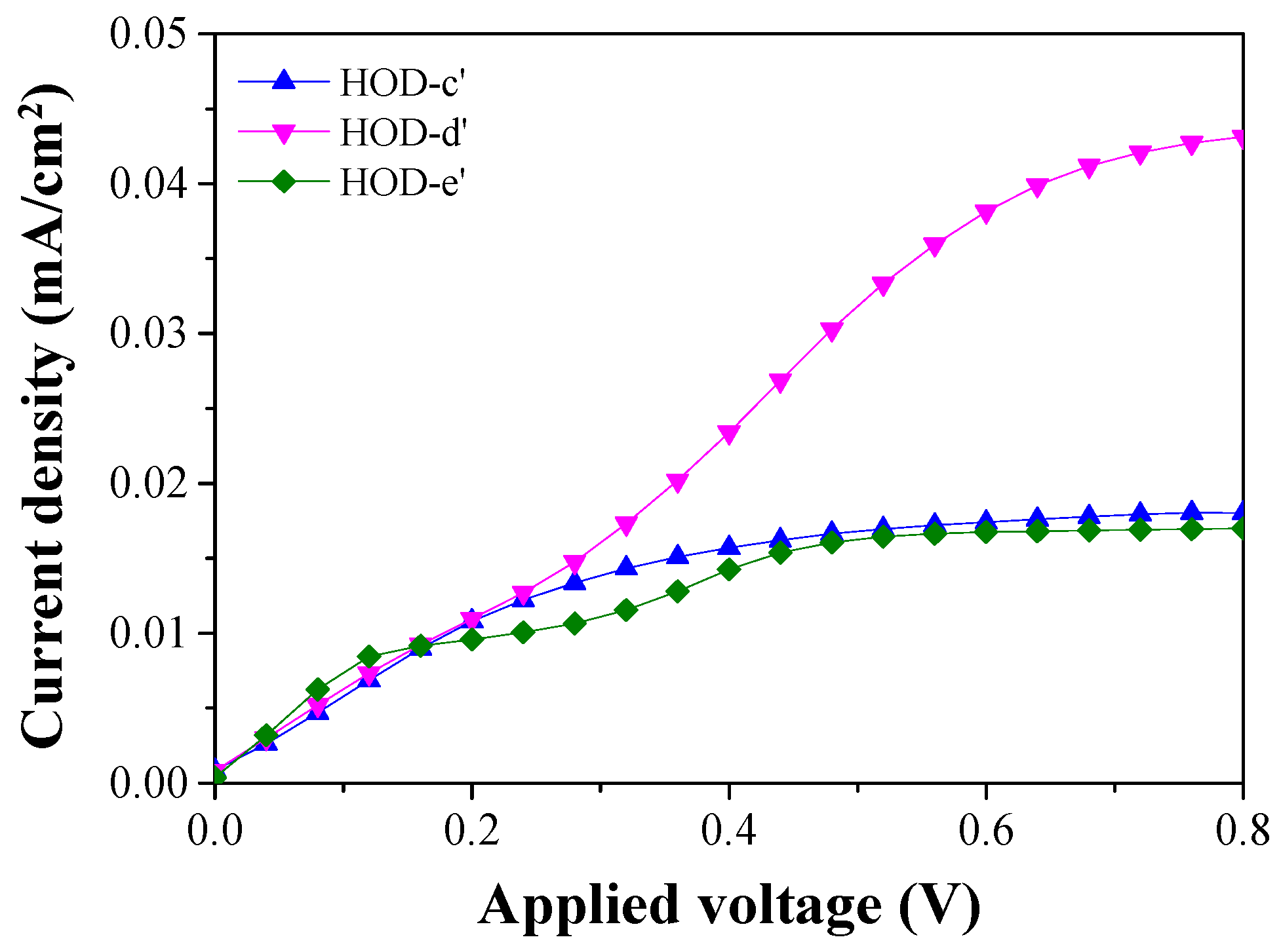 Energies 15 02765 g006