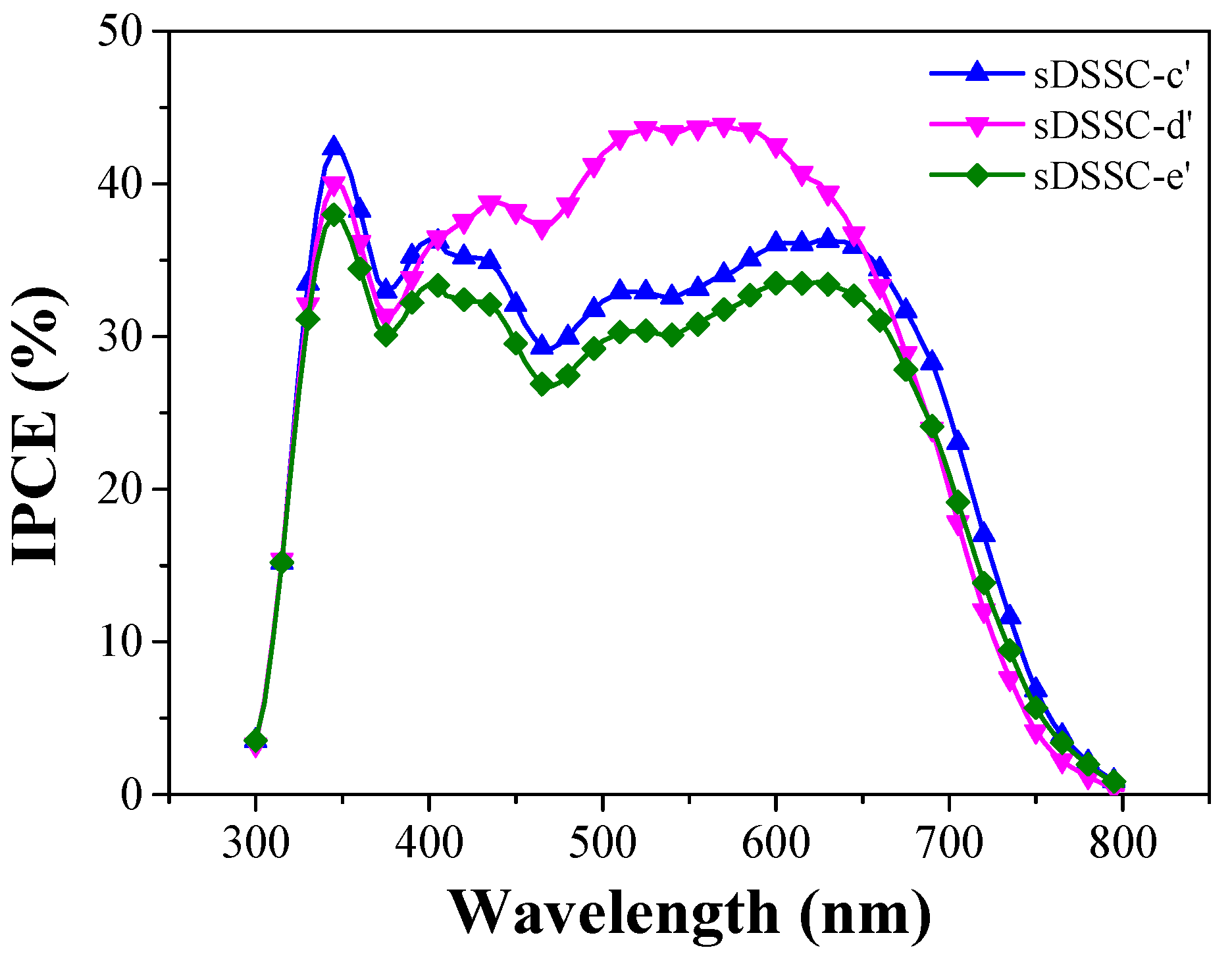 Energies 15 02765 g007