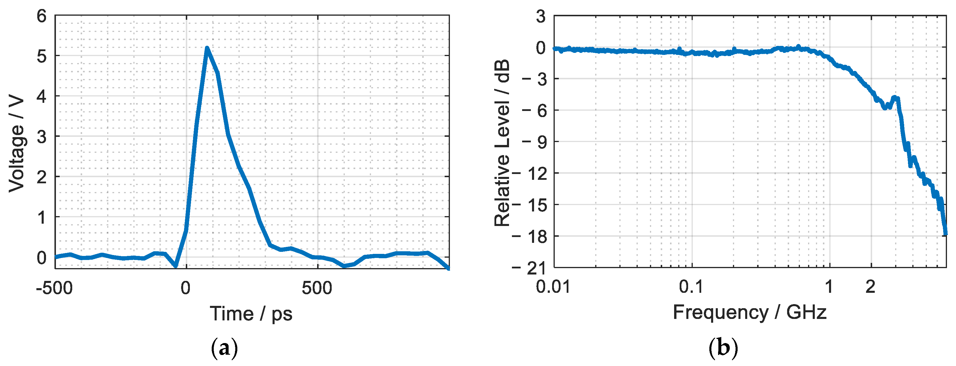 Energies 15 02766 g002