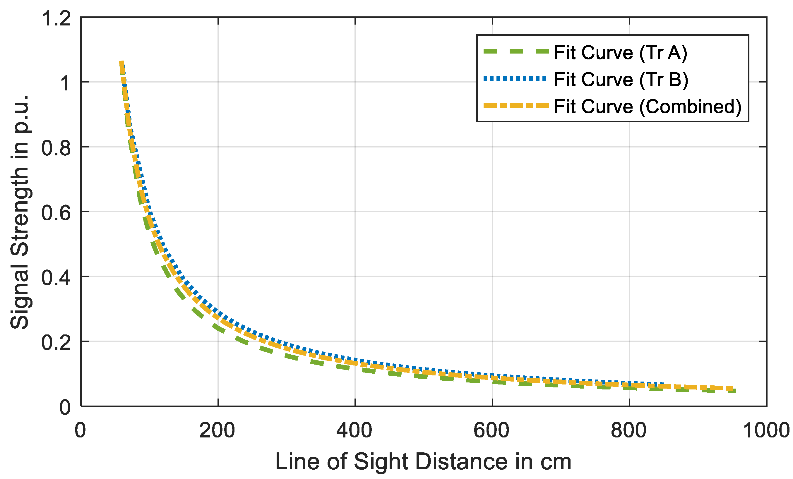 Energies 15 02766 g007