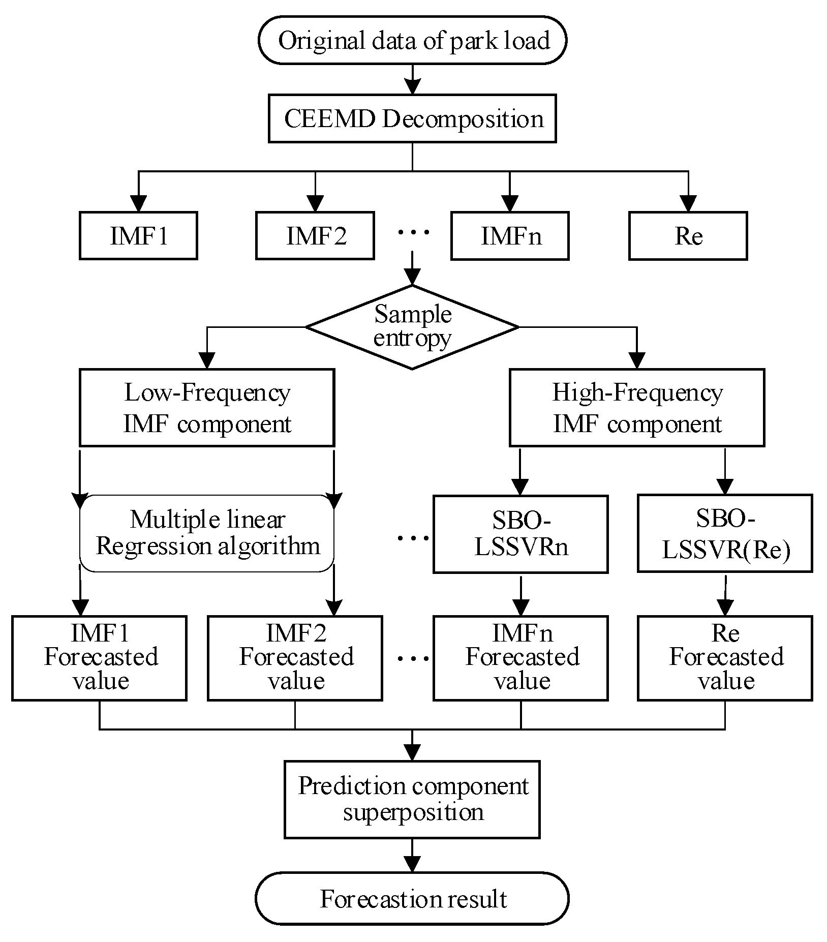 Energies 15 02767 g001