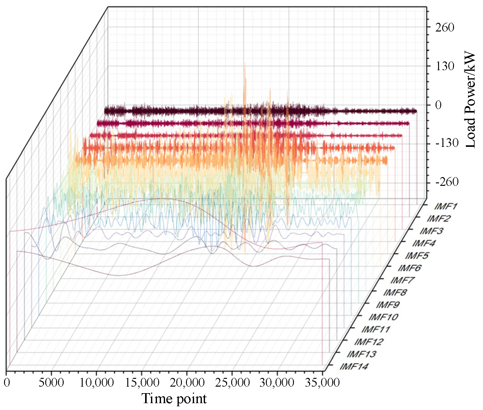 Energies 15 02767 g004