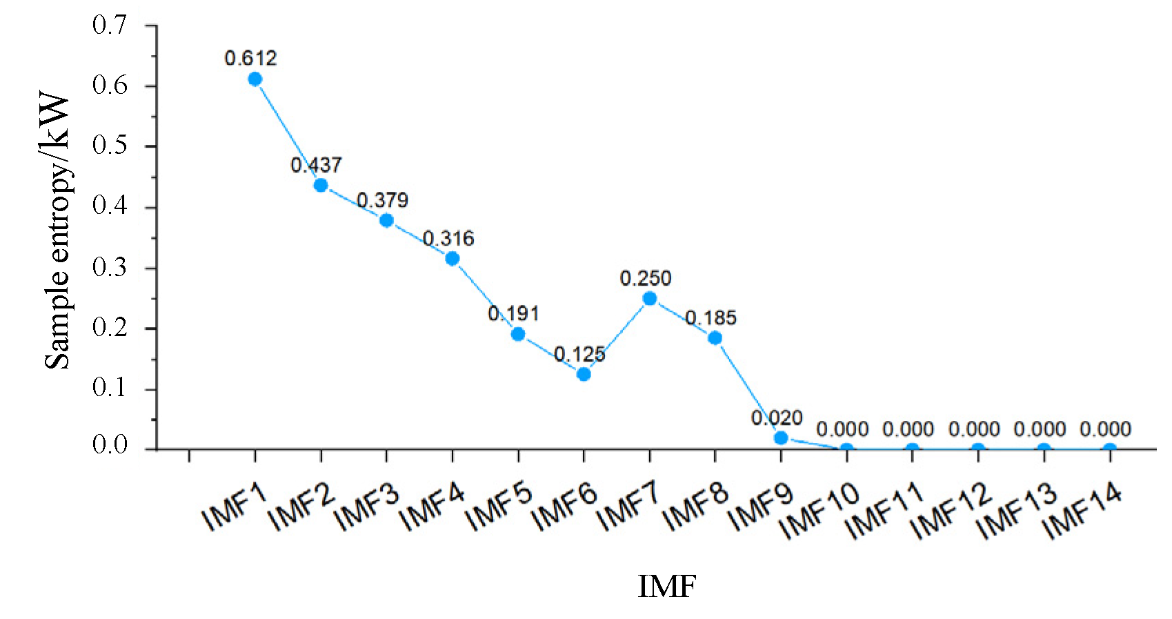 Energies 15 02767 g006
