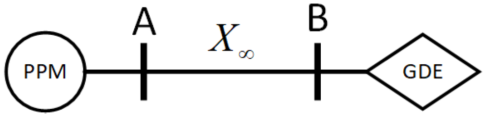 Energies 15 02775 g003