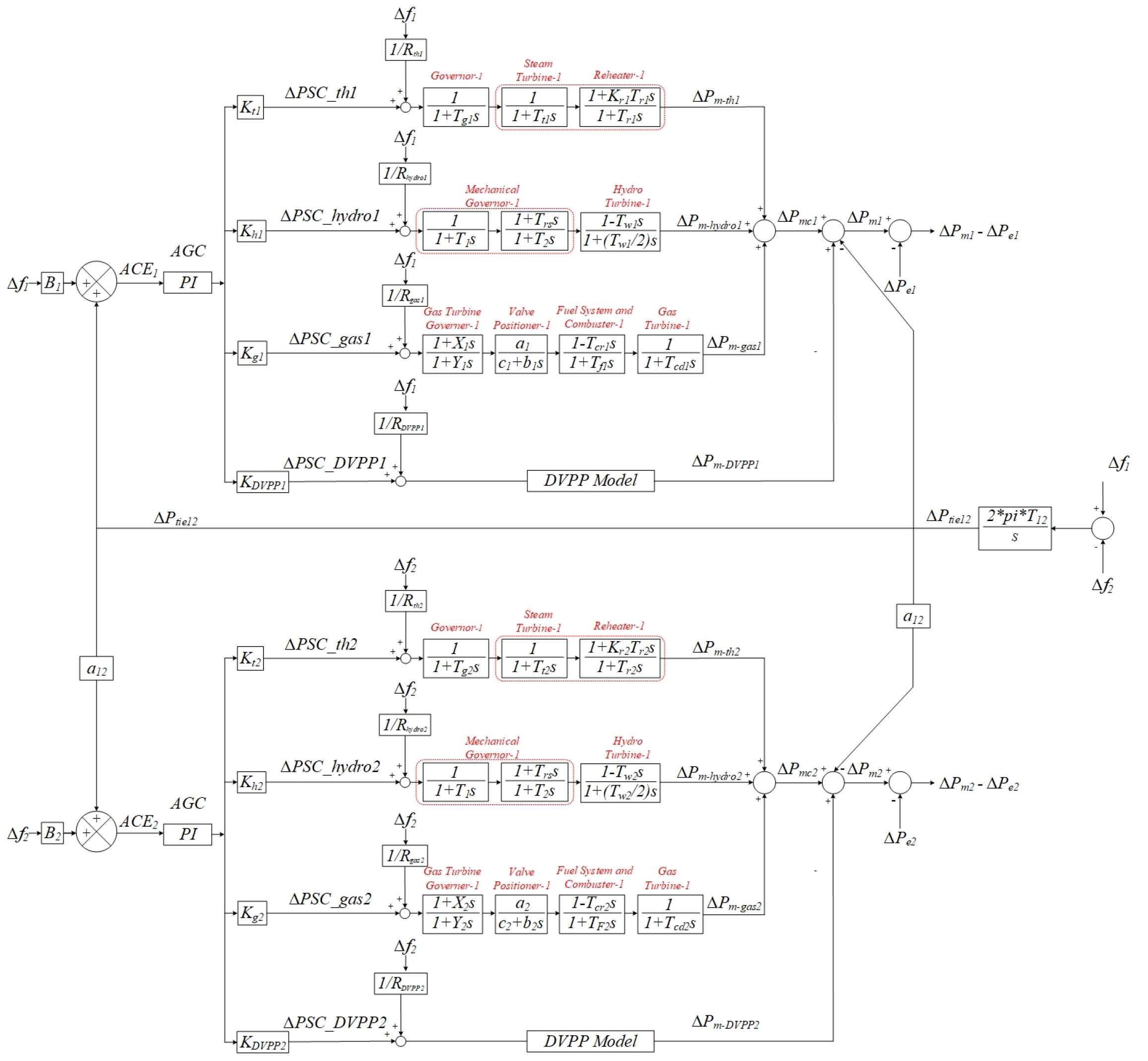 Energies 15 02775 g009