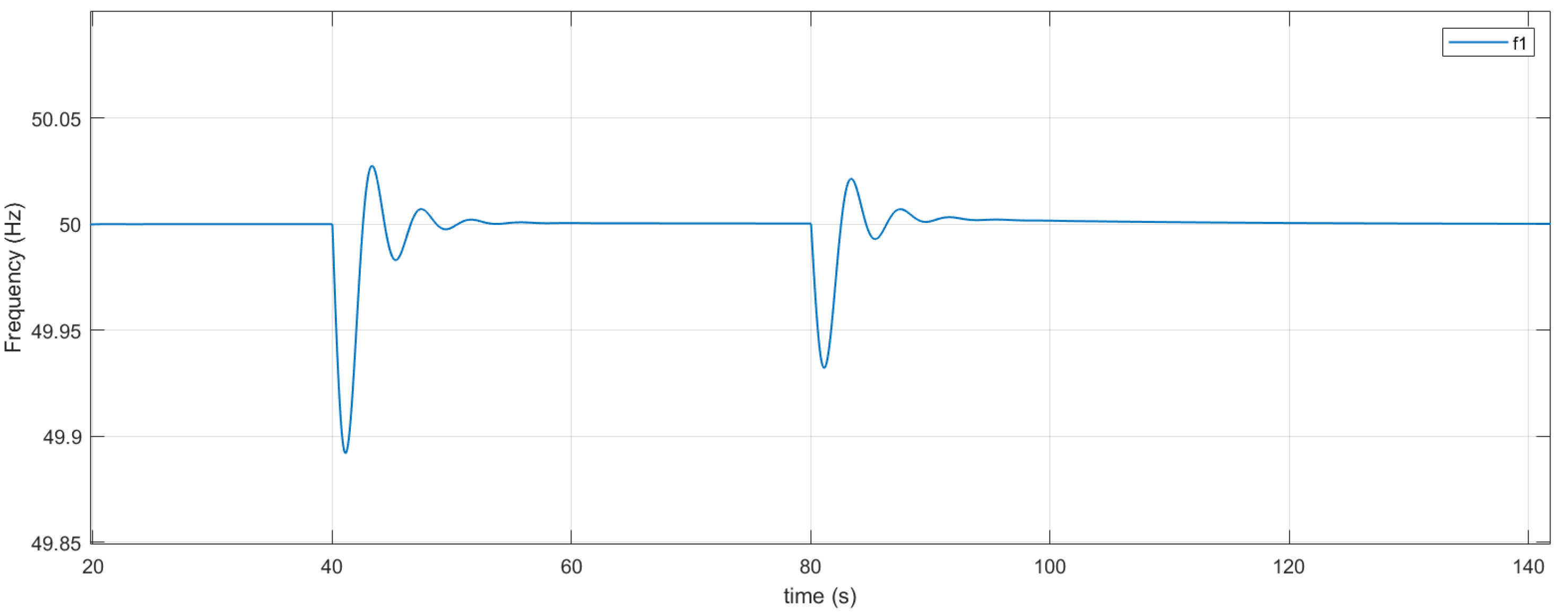Energies 15 02775 g010