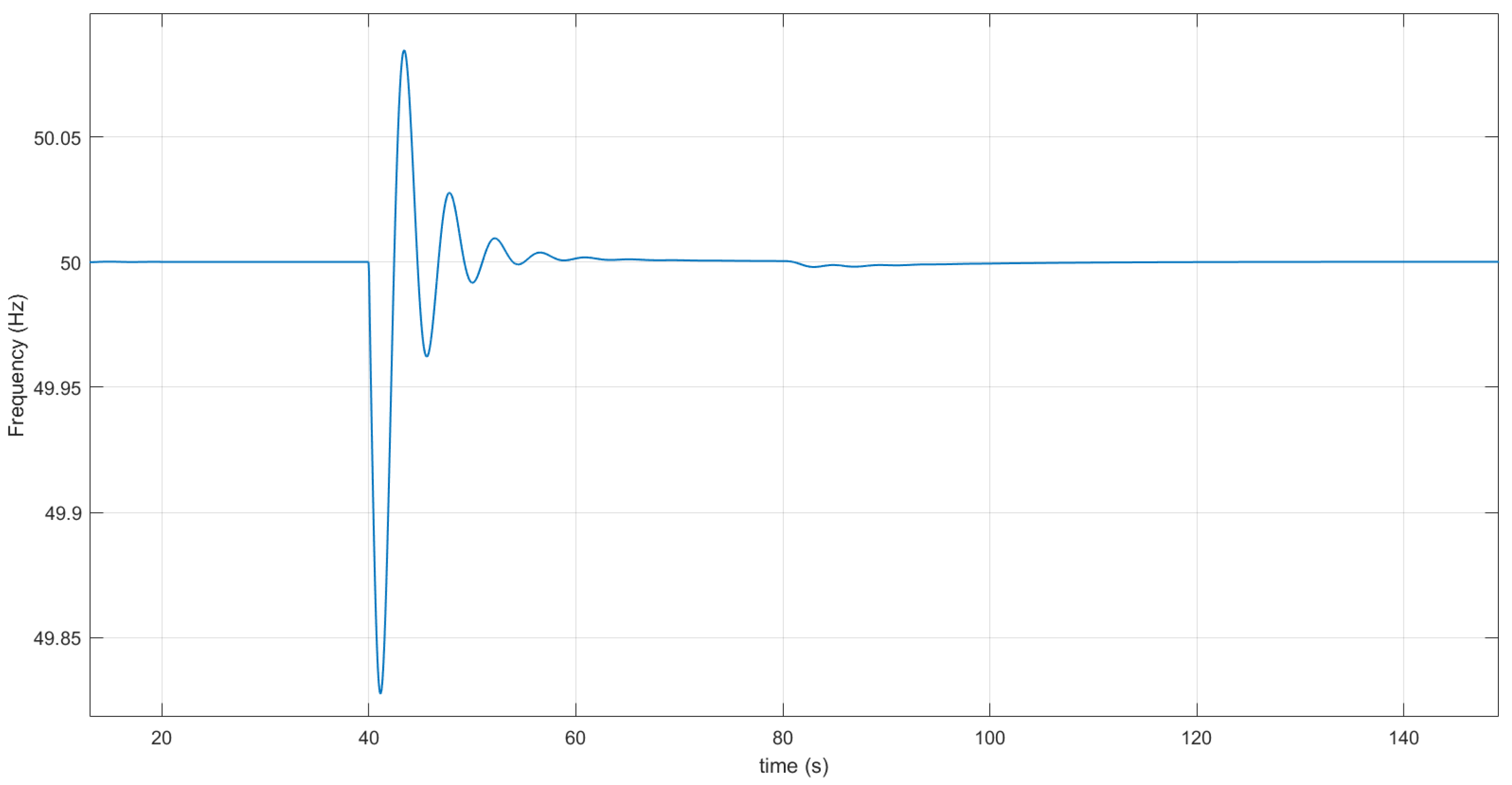 Energies 15 02775 g015