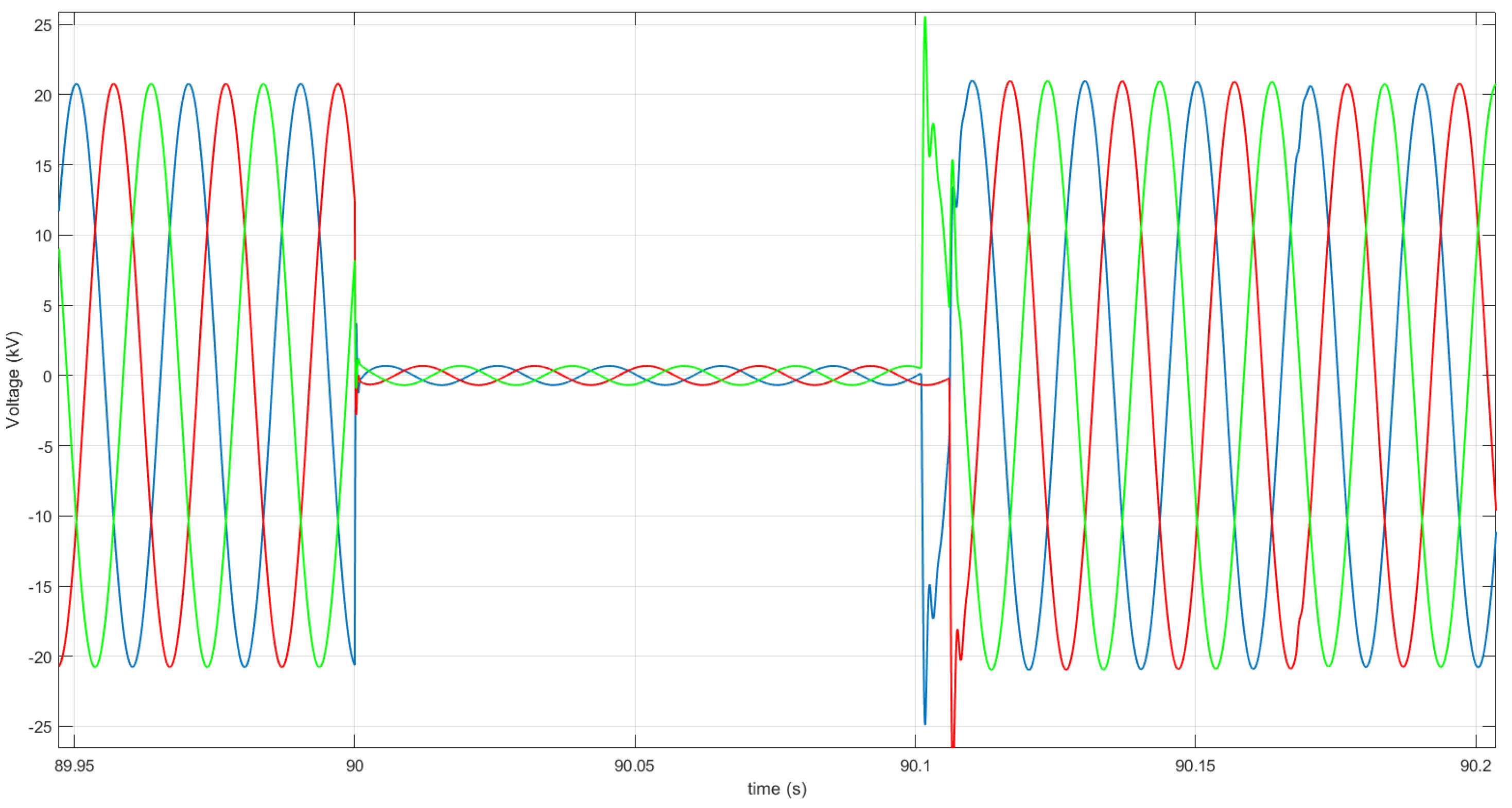 Energies 15 02775 g020