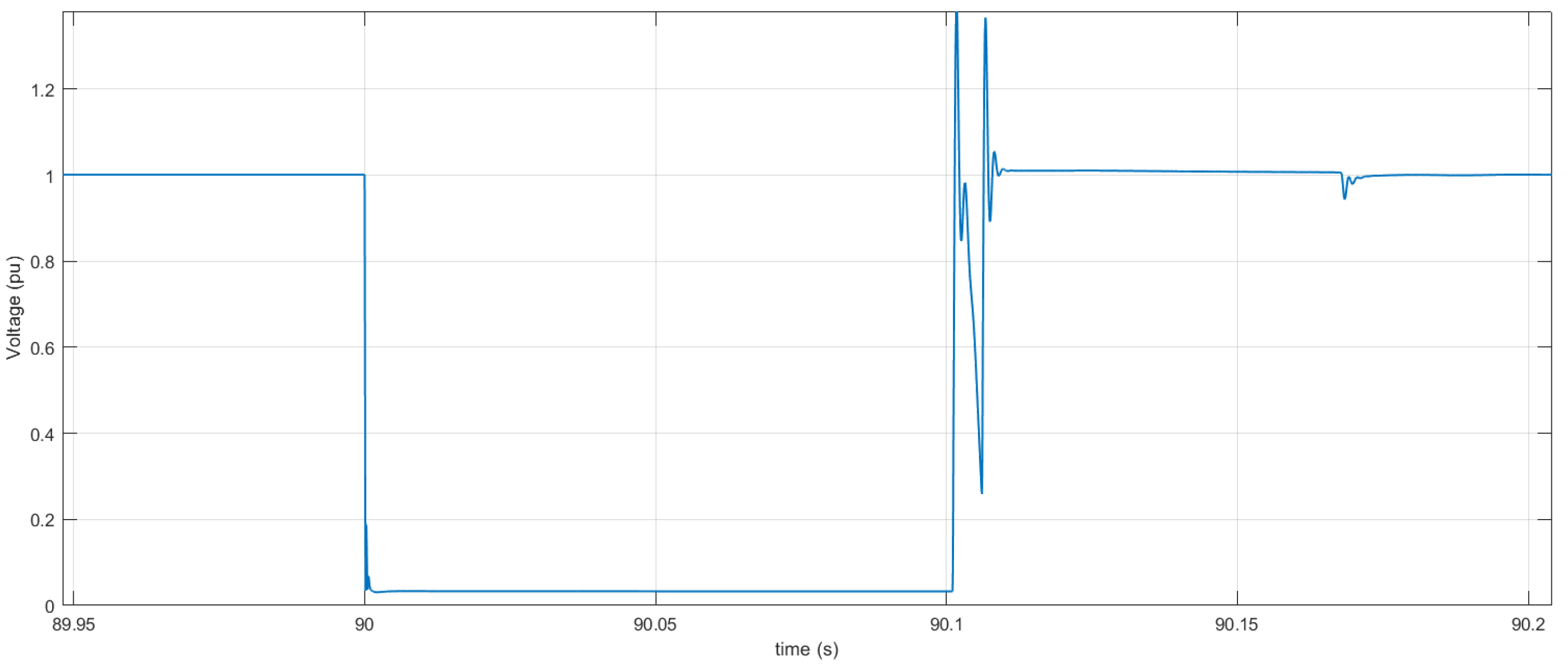 Energies 15 02775 g021