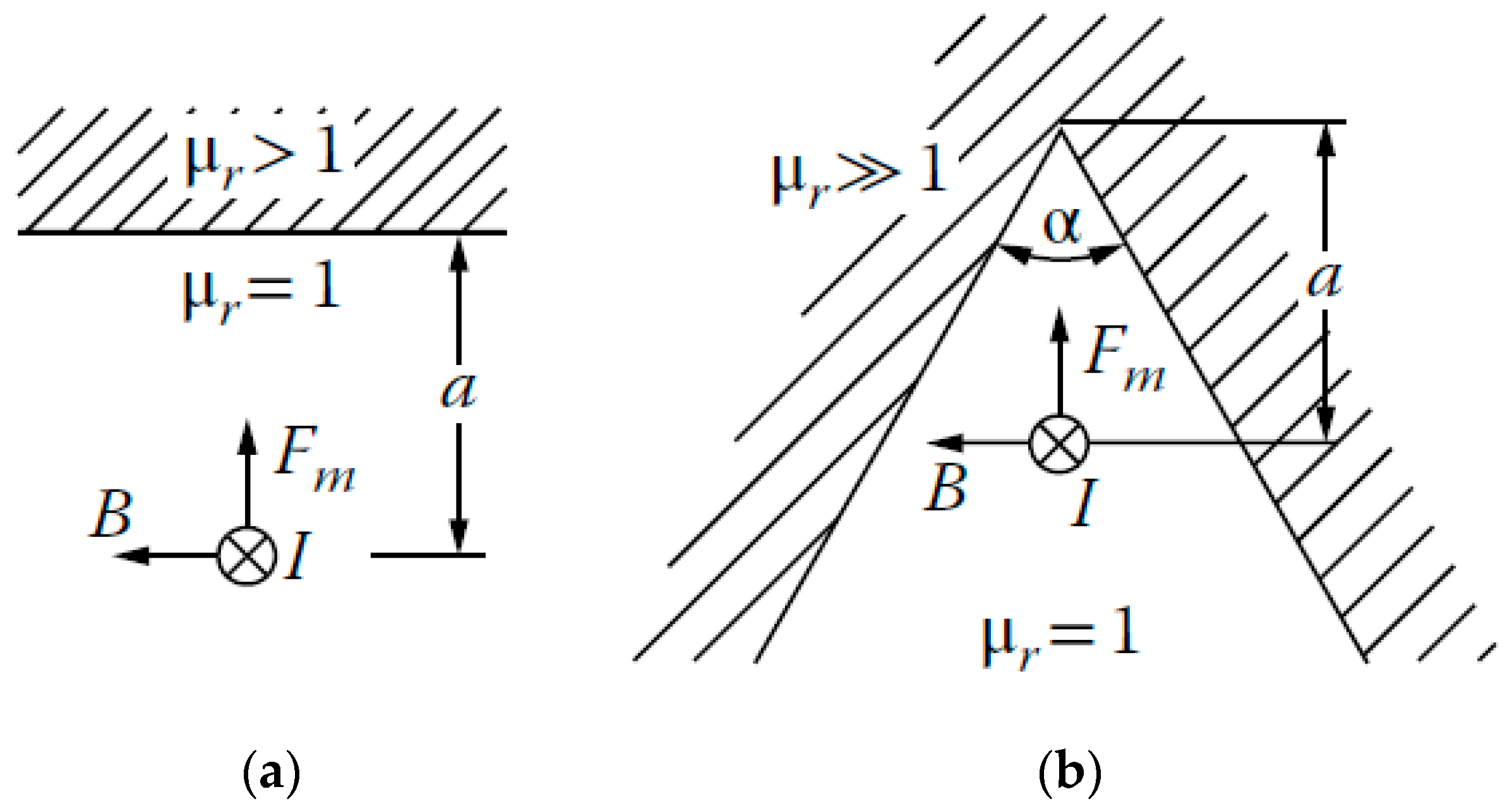 Energies 15 02776 g001