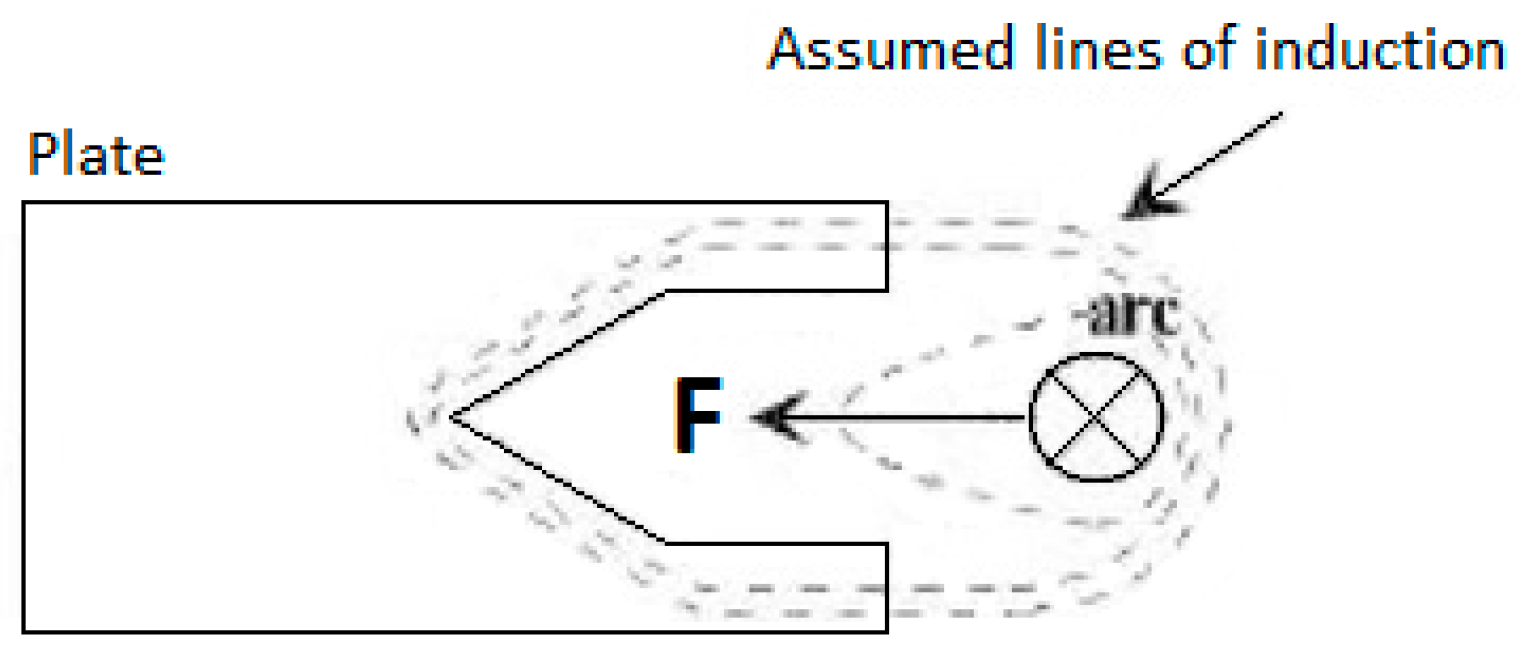 Energies 15 02776 g003