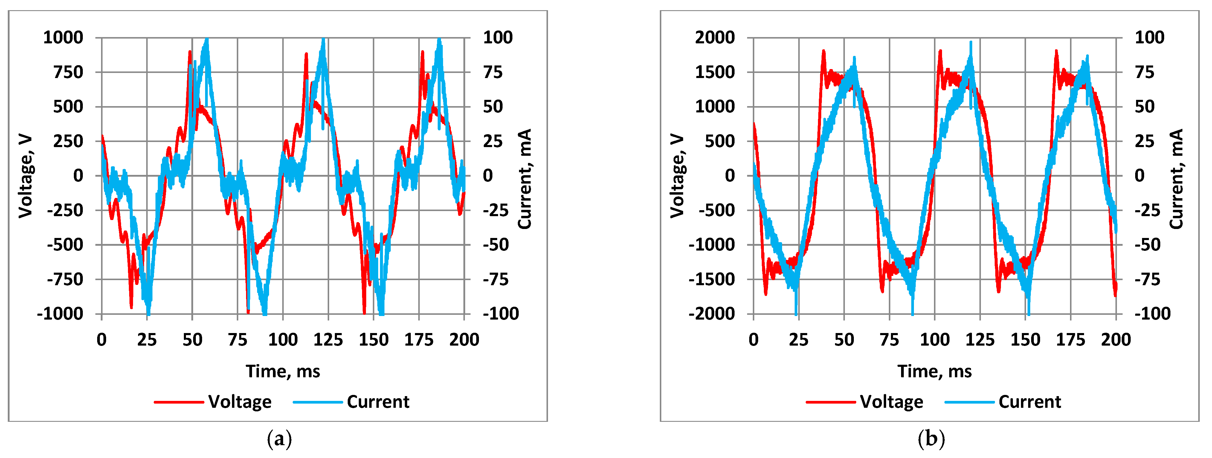 Energies 15 02777 g002 Energies 15 02777 g002