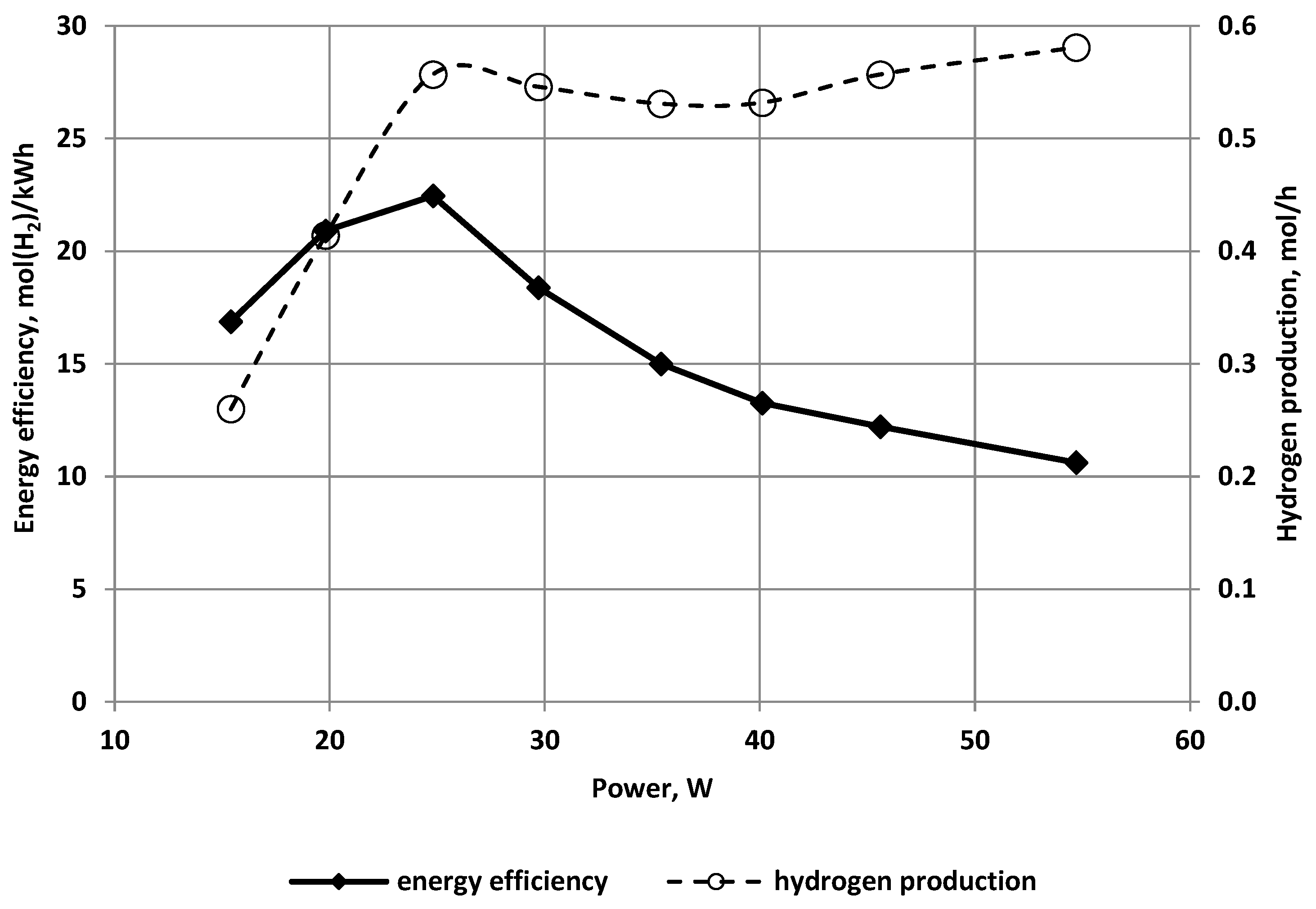 Energies 15 02777 g005 Energies 15 02777 g005