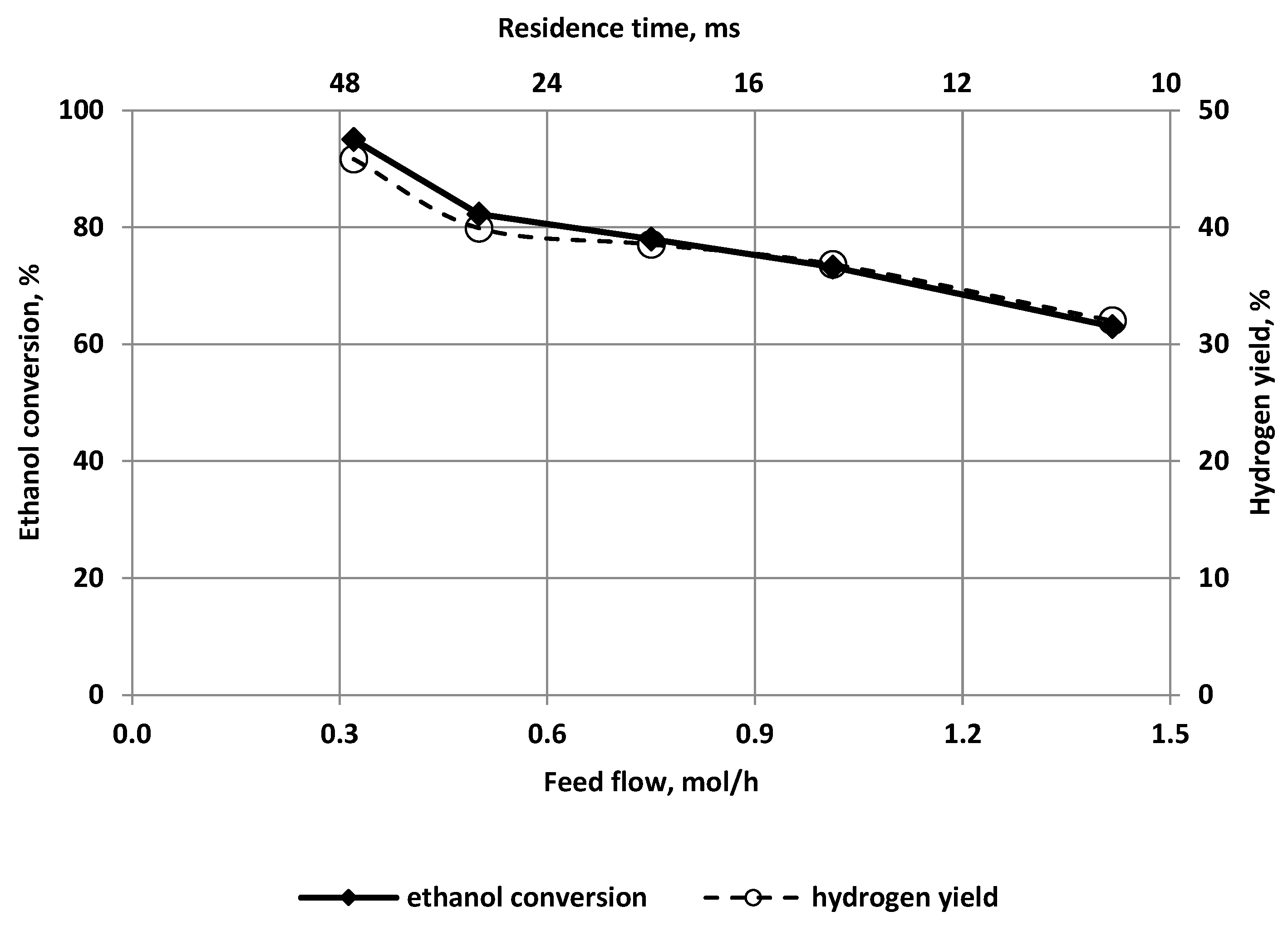 Energies 15 02777 g007 Energies 15 02777 g007