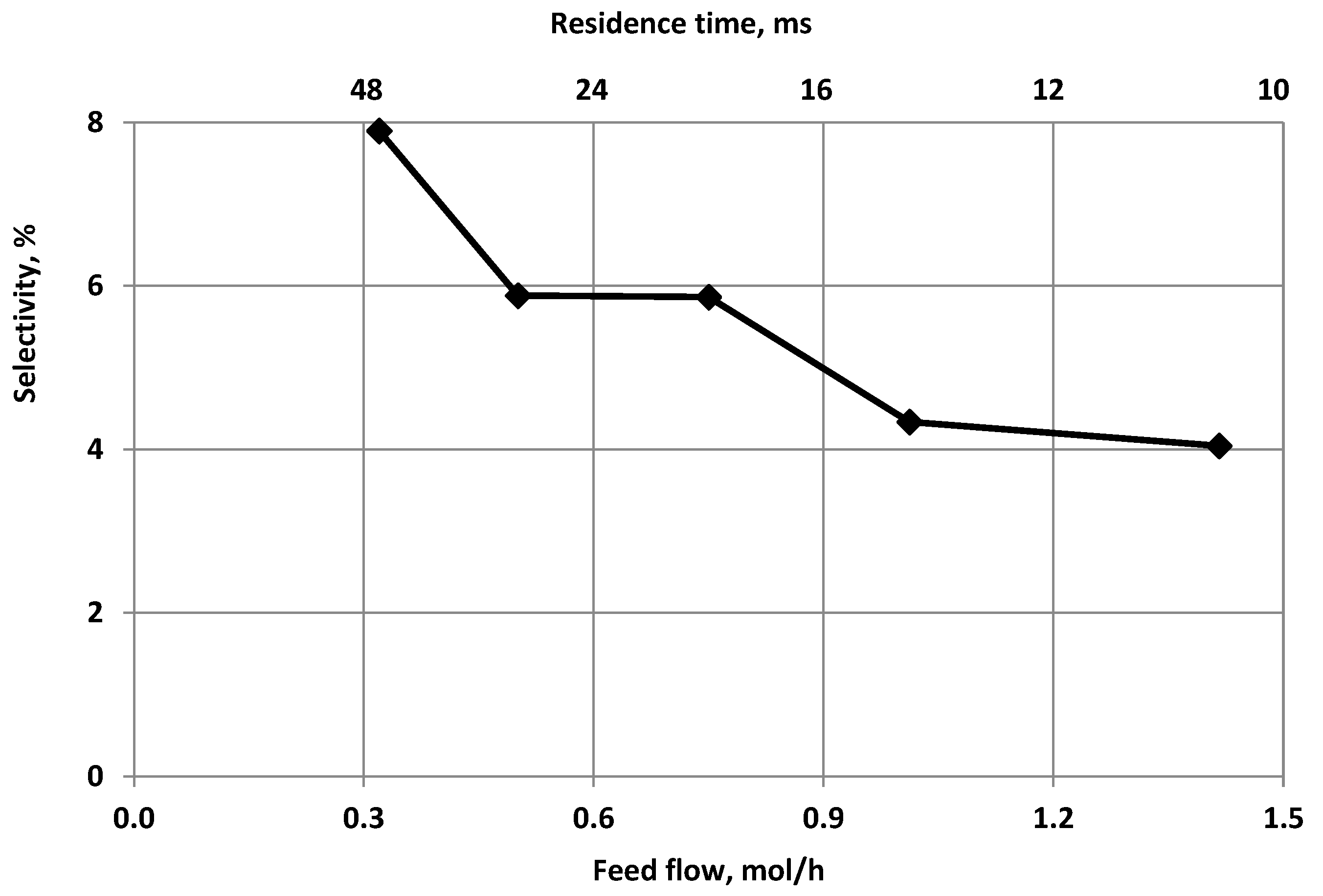 Energies 15 02777 g008 Energies 15 02777 g008