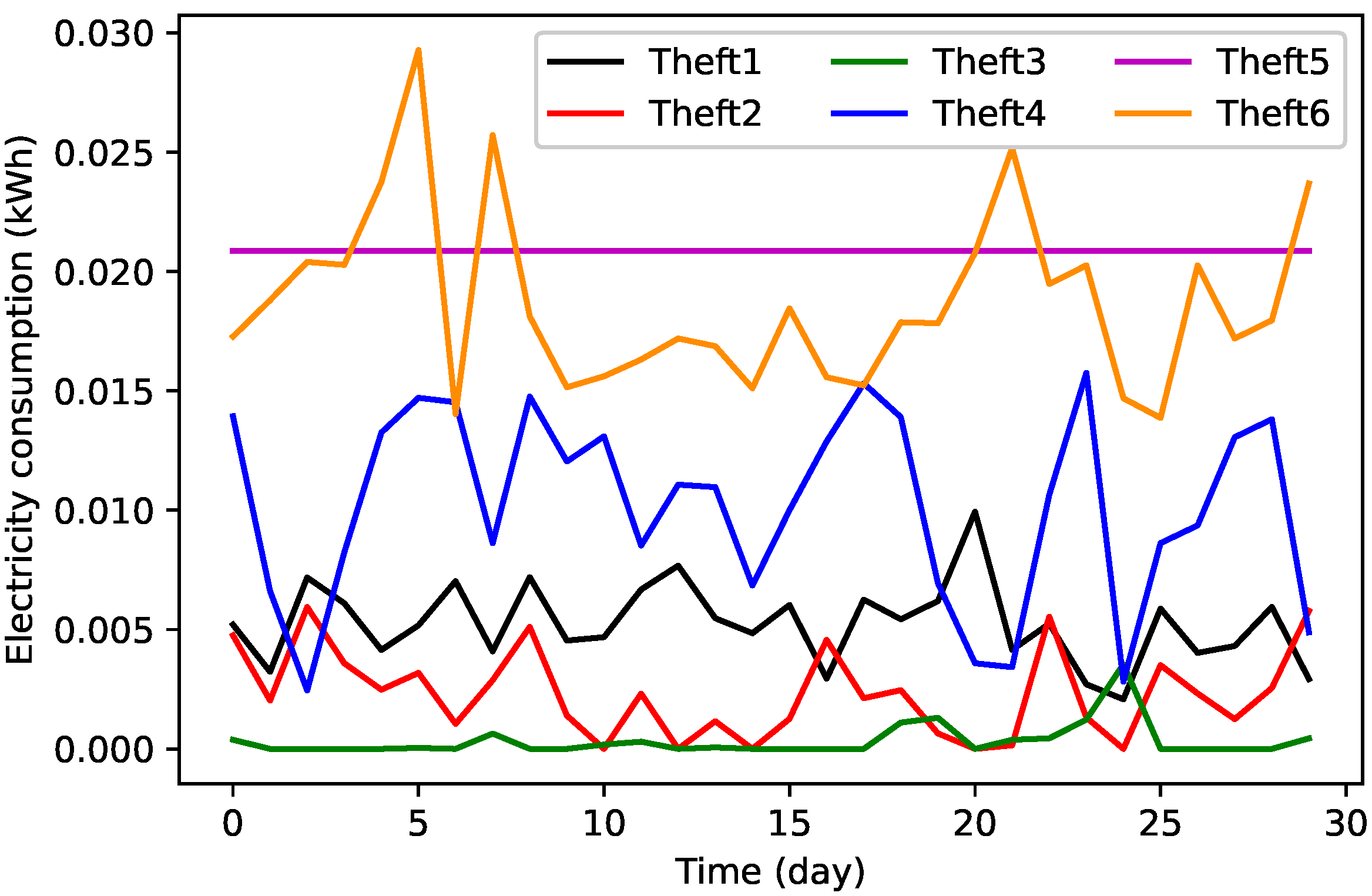 Energies 15 02778 g002 550