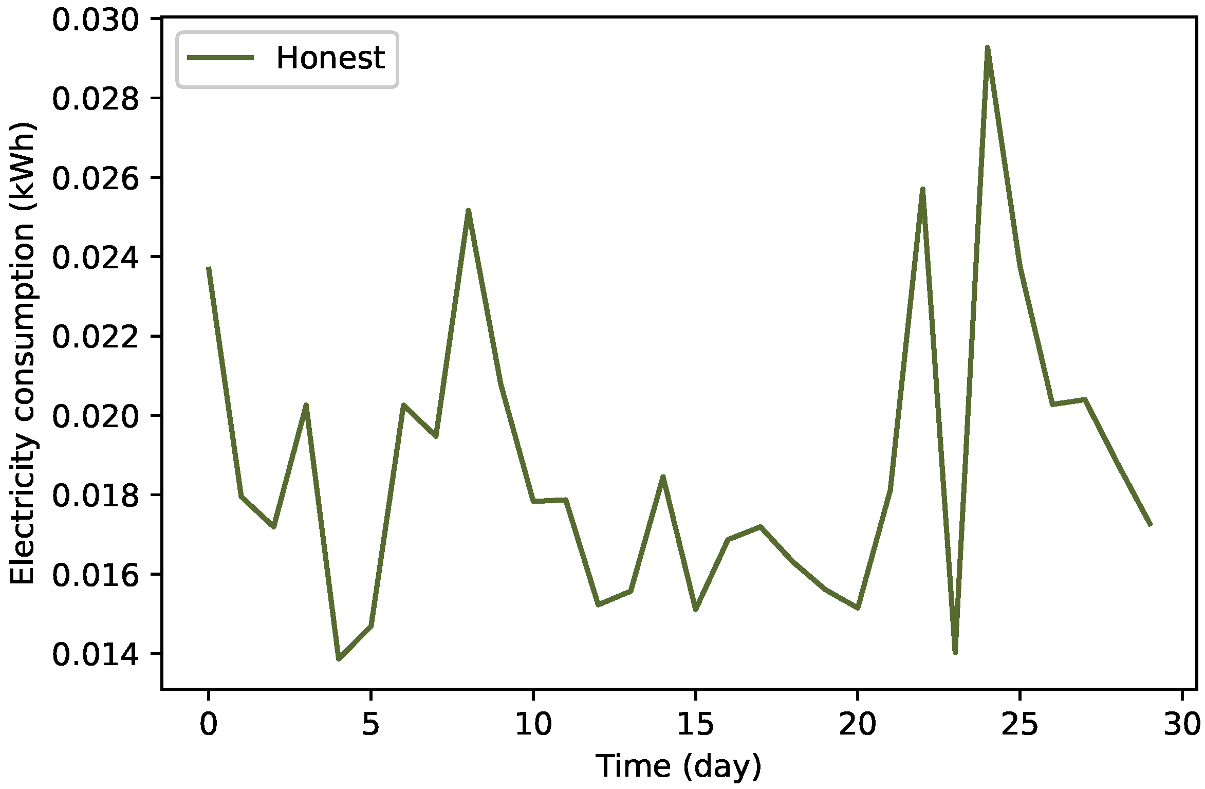 Energies 15 02778 g003 550
