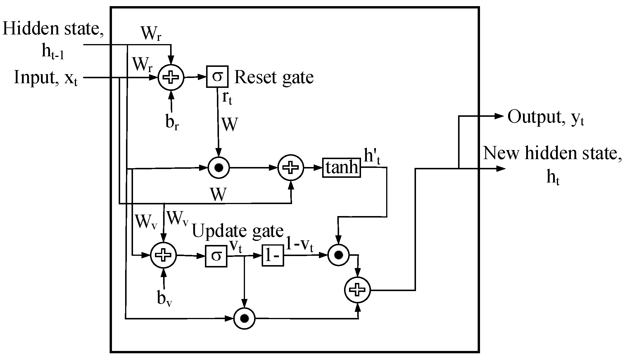 Energies 15 02778 g004 550