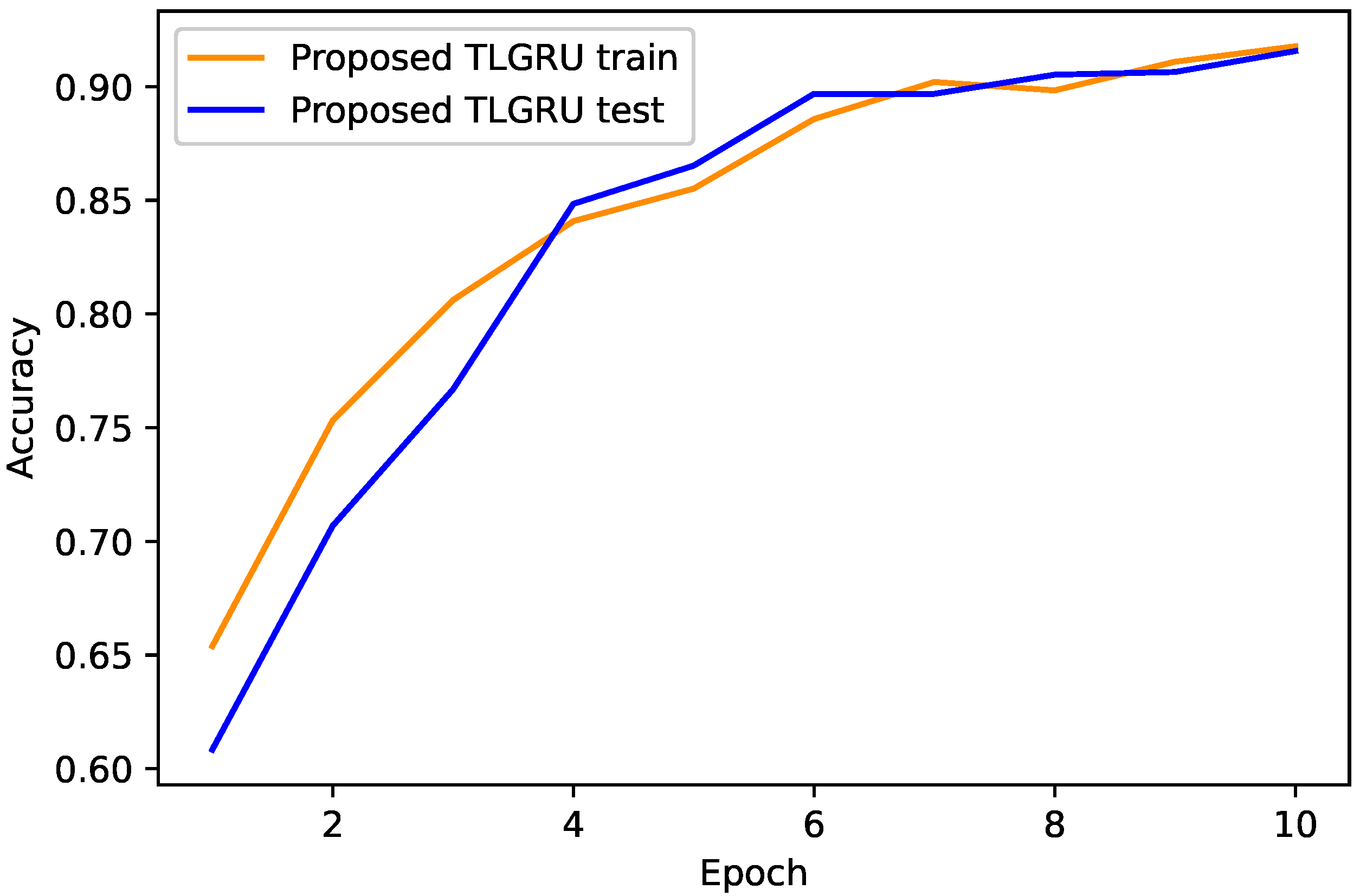 Energies 15 02778 g005 550
