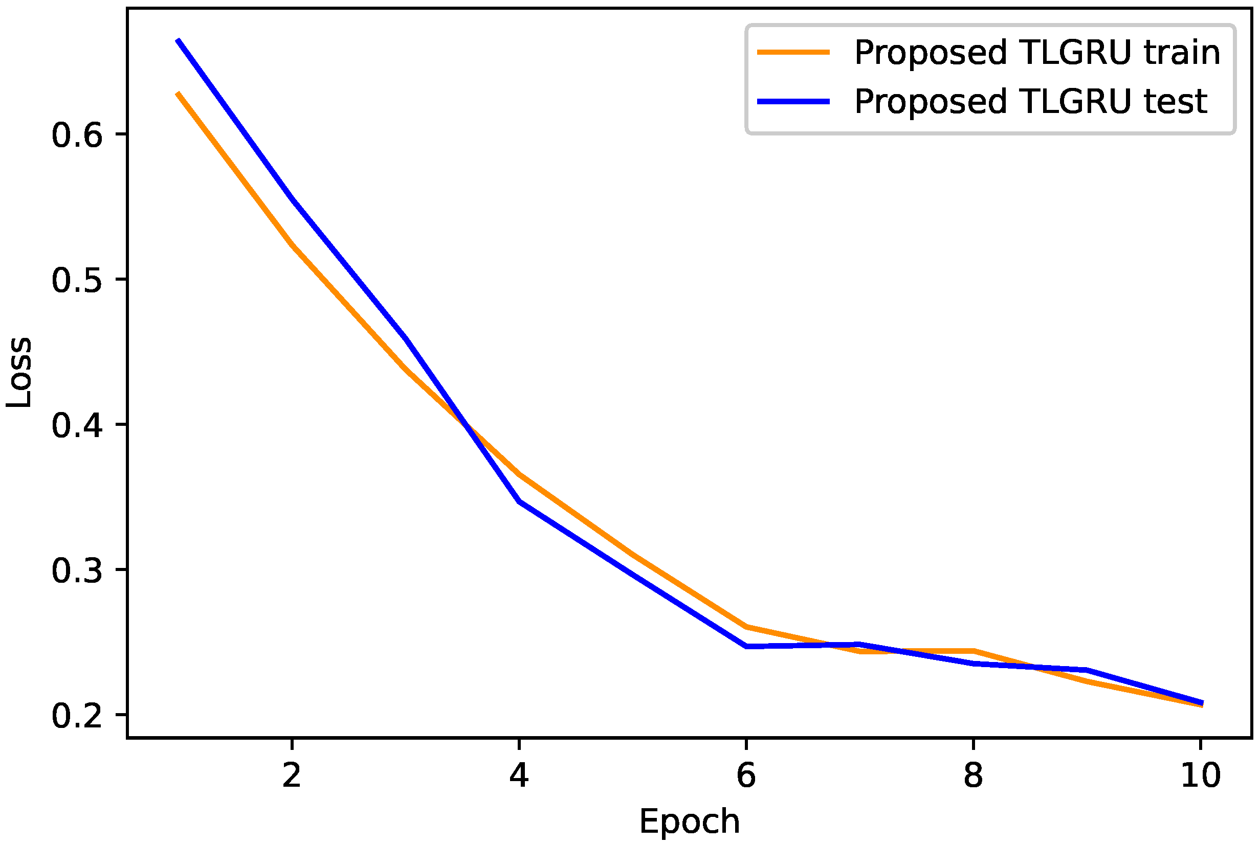 Energies 15 02778 g006 550