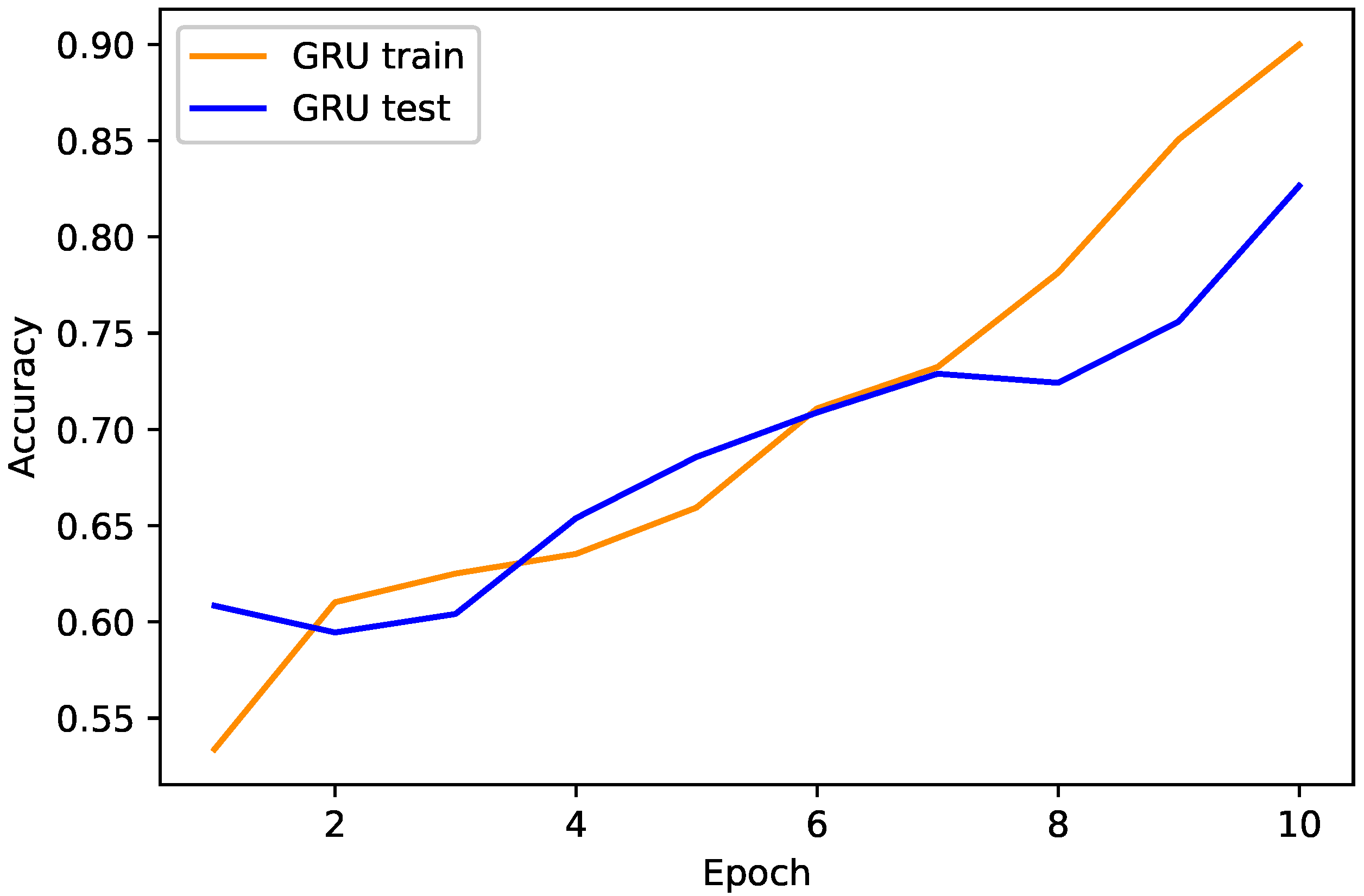Energies 15 02778 g007 550