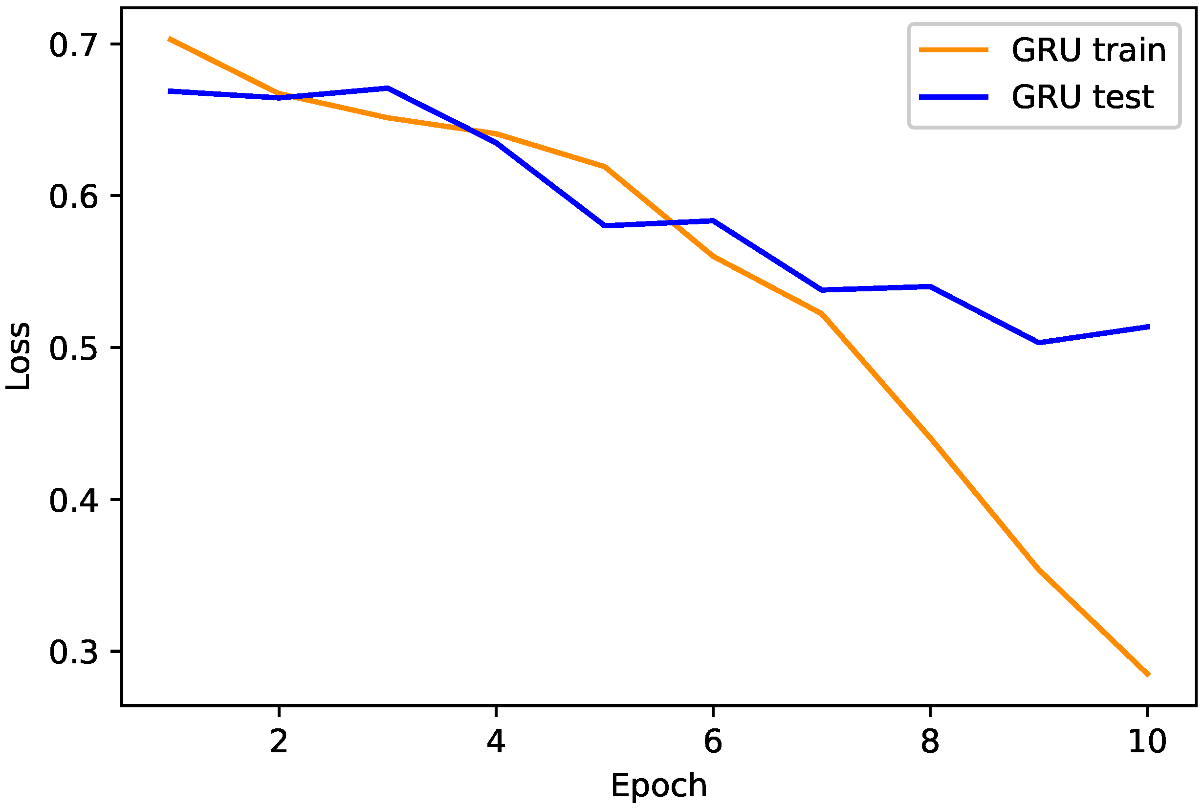 Energies 15 02778 g008 550